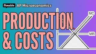 🤑 AP Microeconomics CRAM – Production, Costs & Competition