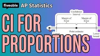 AP Statistics CRAM – Confidence Intervals for Proportions