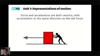 AP Physics 1 - Units 1-4 Review: Kinematics to Energy