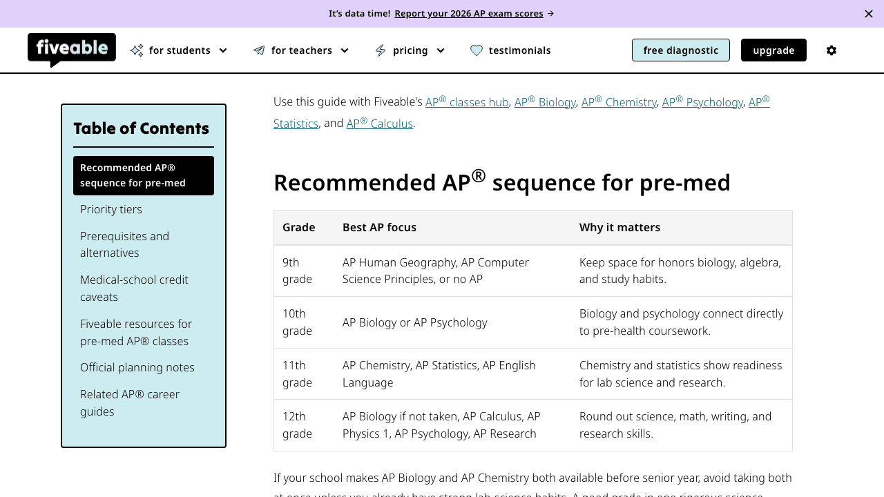 Pre-med AP class guide showing a recommended grade-by-grade AP sequence table from 9th through 12th grade with reasons each course matters