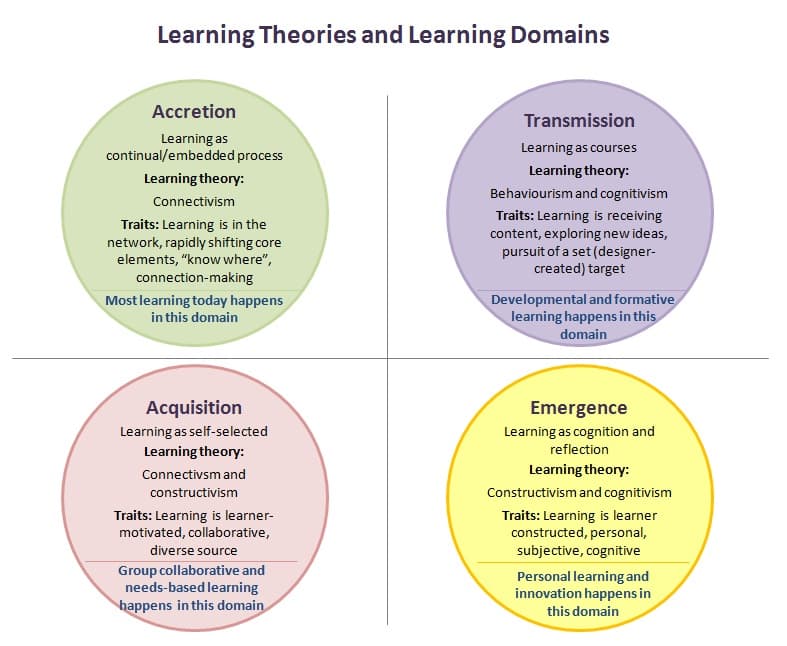 https://fiveable.me/_next/image?q=75&url=https%3A%2F%2Fstorage.googleapis.com%2Fstatic.prod.fiveable.me%2Fsearch-images%252F%2522Contributions_of_learning_theories_in_curriculum_development%253A_behaviorism_cognitivism_constructivism_visual_representation%2522-Figure_2.3.jpg&w=3840