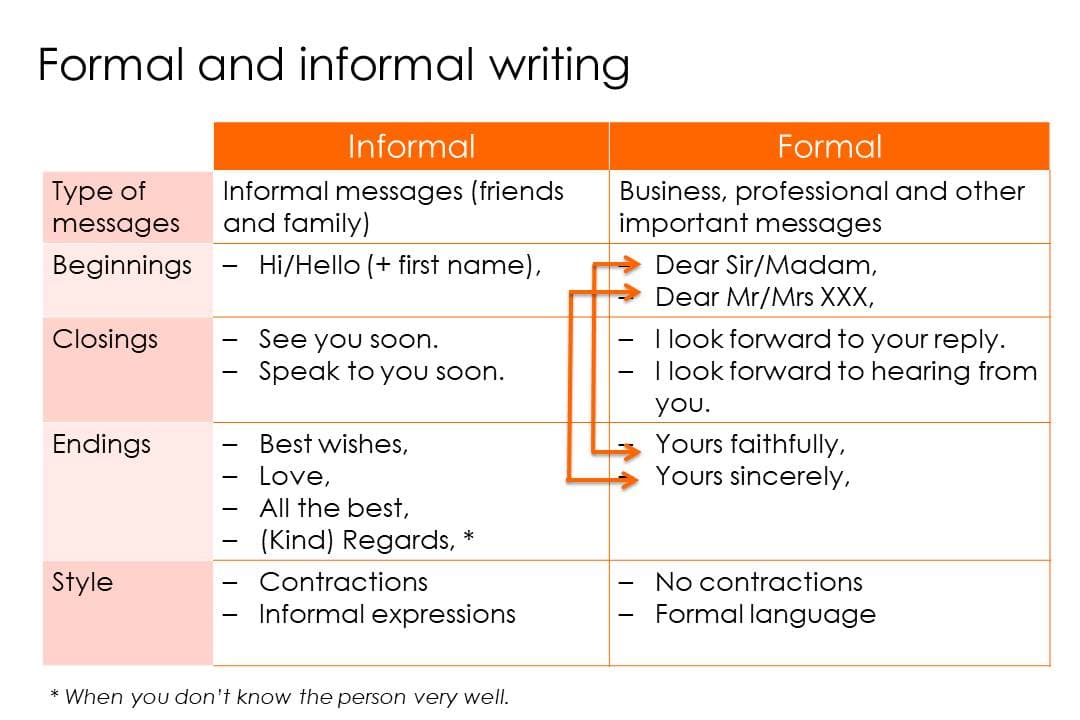 https://fiveable.me/_next/image?q=75&url=https%3A%2F%2Fstorage.googleapis.com%2Fstatic.prod.fiveable.me%2Fsearch-images%252F%2522Defining_formal_and_informal_writing_styles_in_English_prose%253A_examples_characteristics_and_contexts%2522-Formal%25252Band%25252Binformal%25252Bwriting%25252BB1%25252B002.jpg&w=3840