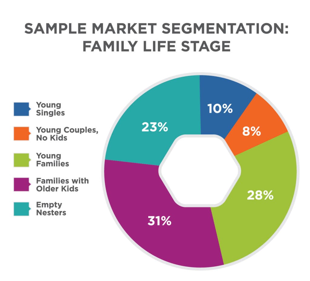 https://fiveable.me/_next/image?q=75&url=https%3A%2F%2Fstorage.googleapis.com%2Fstatic.prod.fiveable.me%2Fsearch-images%252F%2522Demographic_and_geographic_segmentation_in_digital_marketing%253A_age_income_education_location_and_preferences.%2522-Market-Segmentation-graphic-1024x928.jpg&w=3840