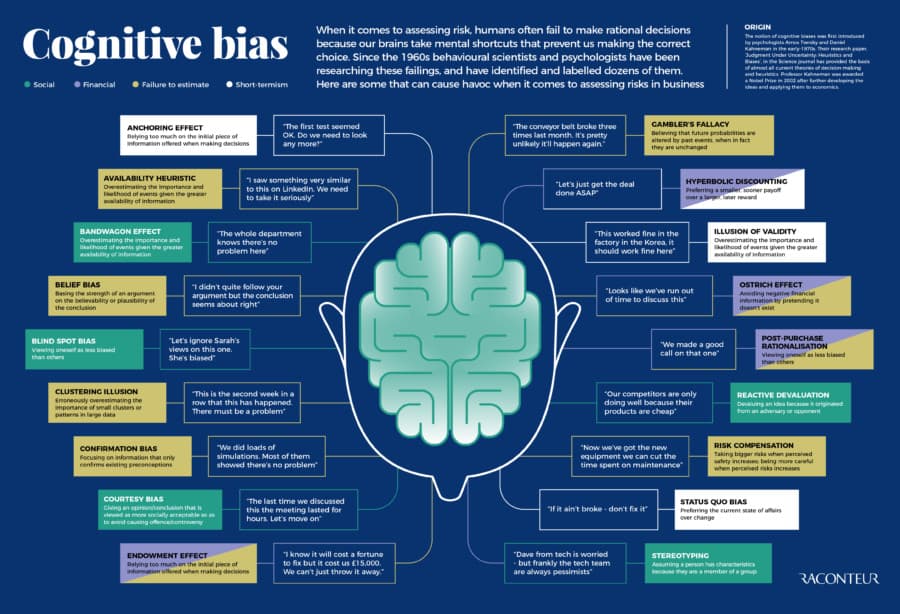https://fiveable.me/_next/image?q=75&url=https%3A%2F%2Fstorage.googleapis.com%2Fstatic.prod.fiveable.me%2Fsearch-images%252F%2522Rational_vs_irrational_investors_behavioral_finance_cognitive_biases_market_impact_financial_decision-making_infographic%2522-RC_dash_4660px-900x614.jpg%253Fssl%253D1.jpg&w=3840&utm_source=chatgpt.com