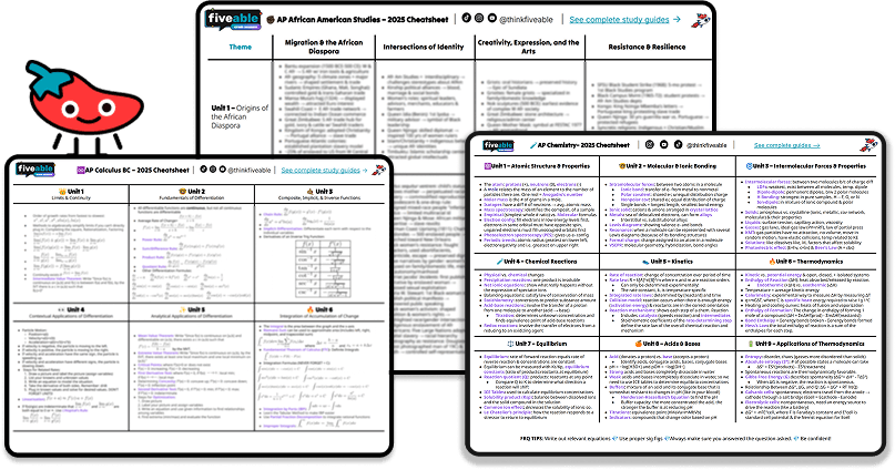 AP African American Studies cheatsheet PDF preview