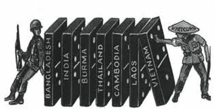 The Domino Theory — AP European History
