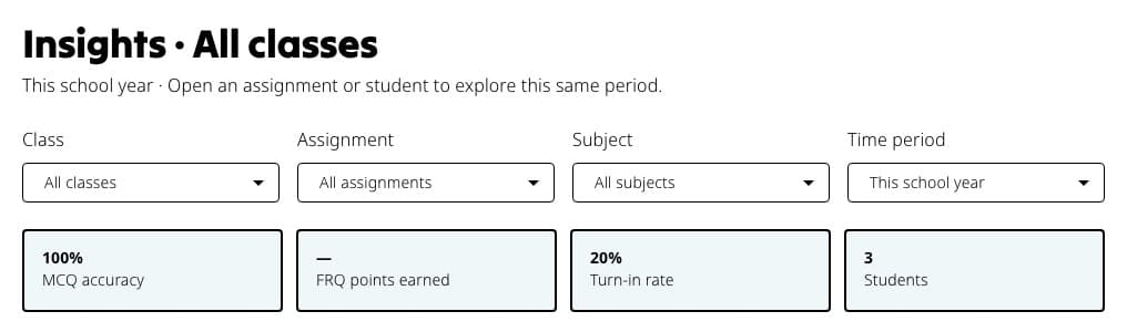 Insights filters for class, assignment, subject, and time period above the performance summary.