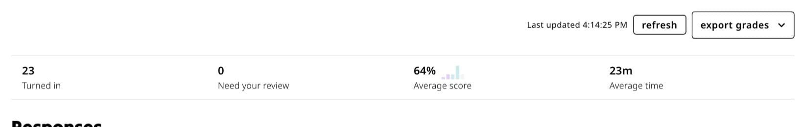 Responses controls with Refresh and Export grades above the class summary.