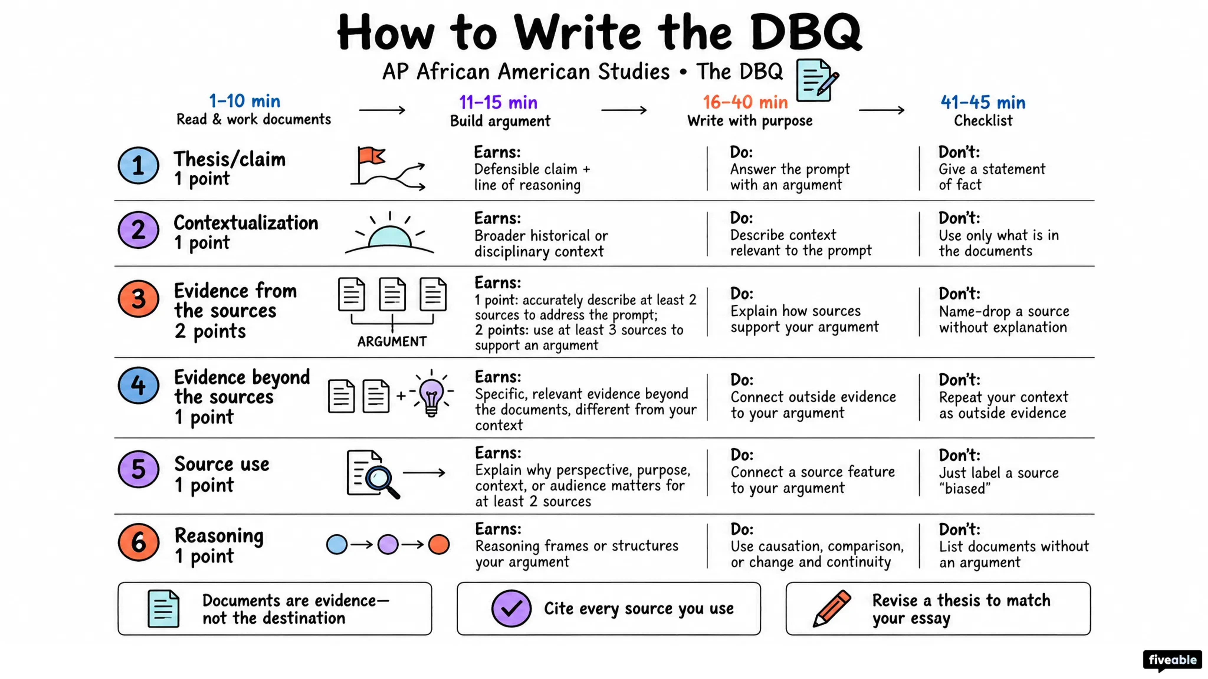How to Write the AP African American Studies DBQ