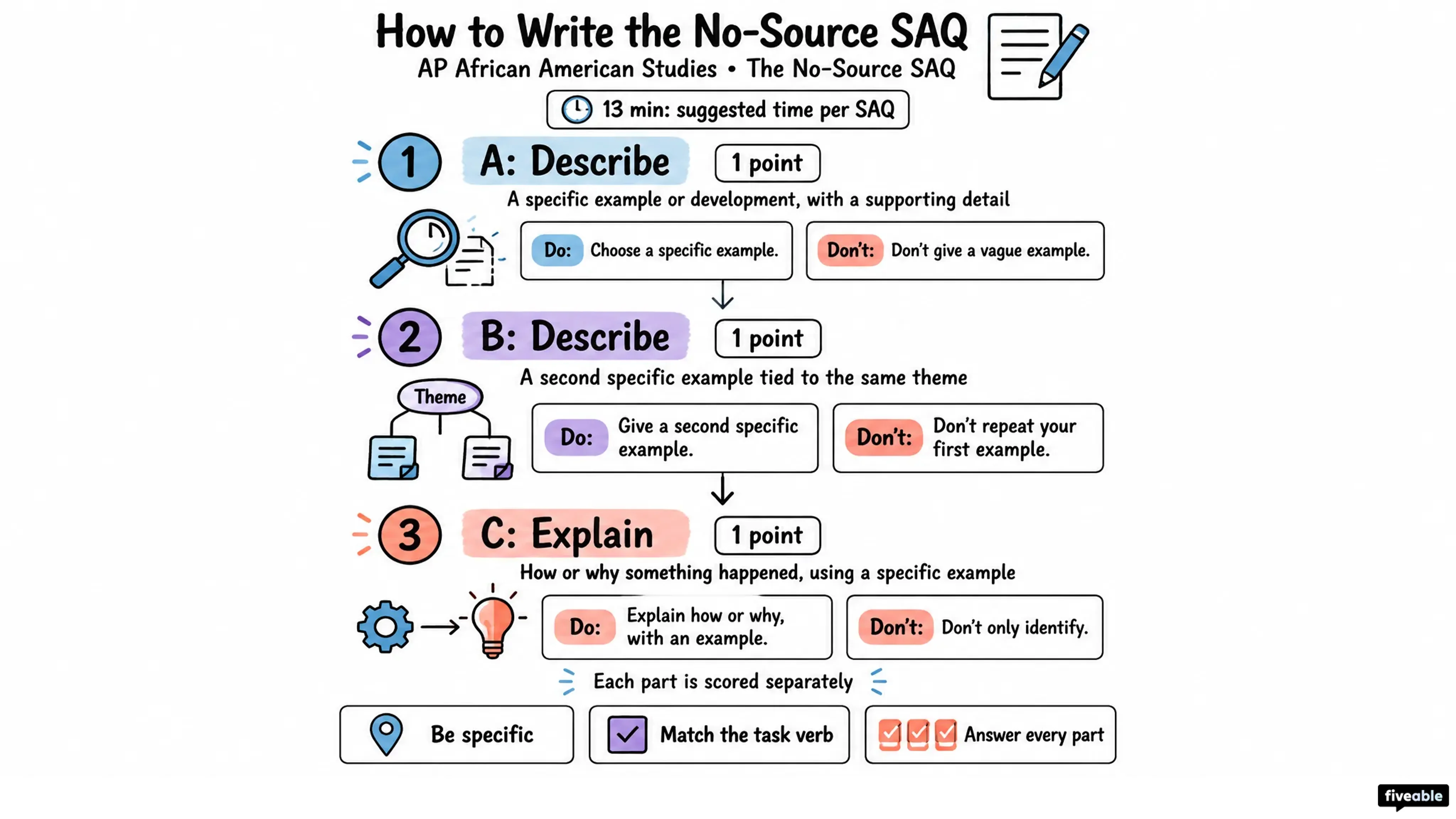 How to Write the AP African American Studies No-Source SAQ
