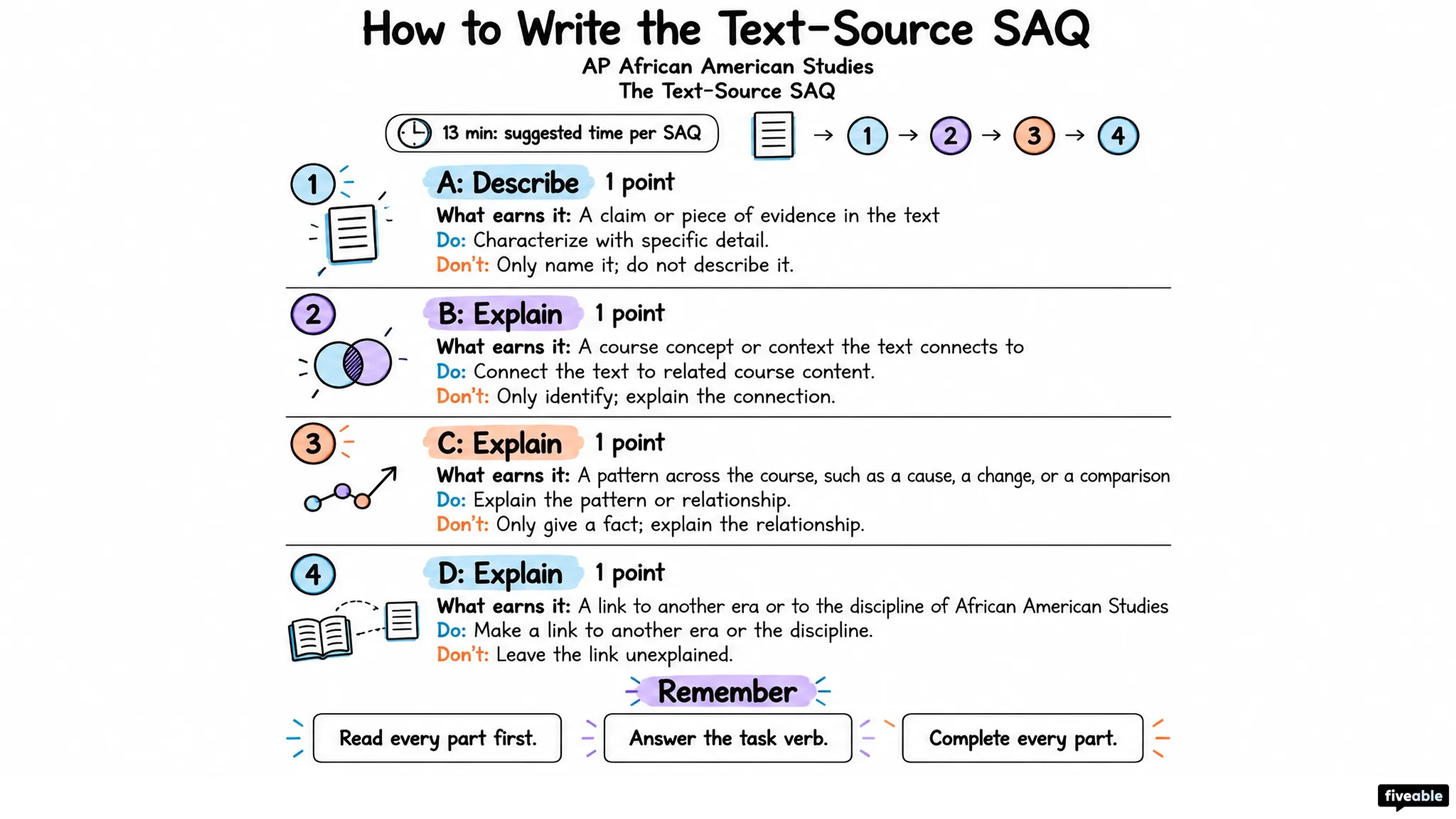 How to Write the AP African American Studies Text-Source SAQ