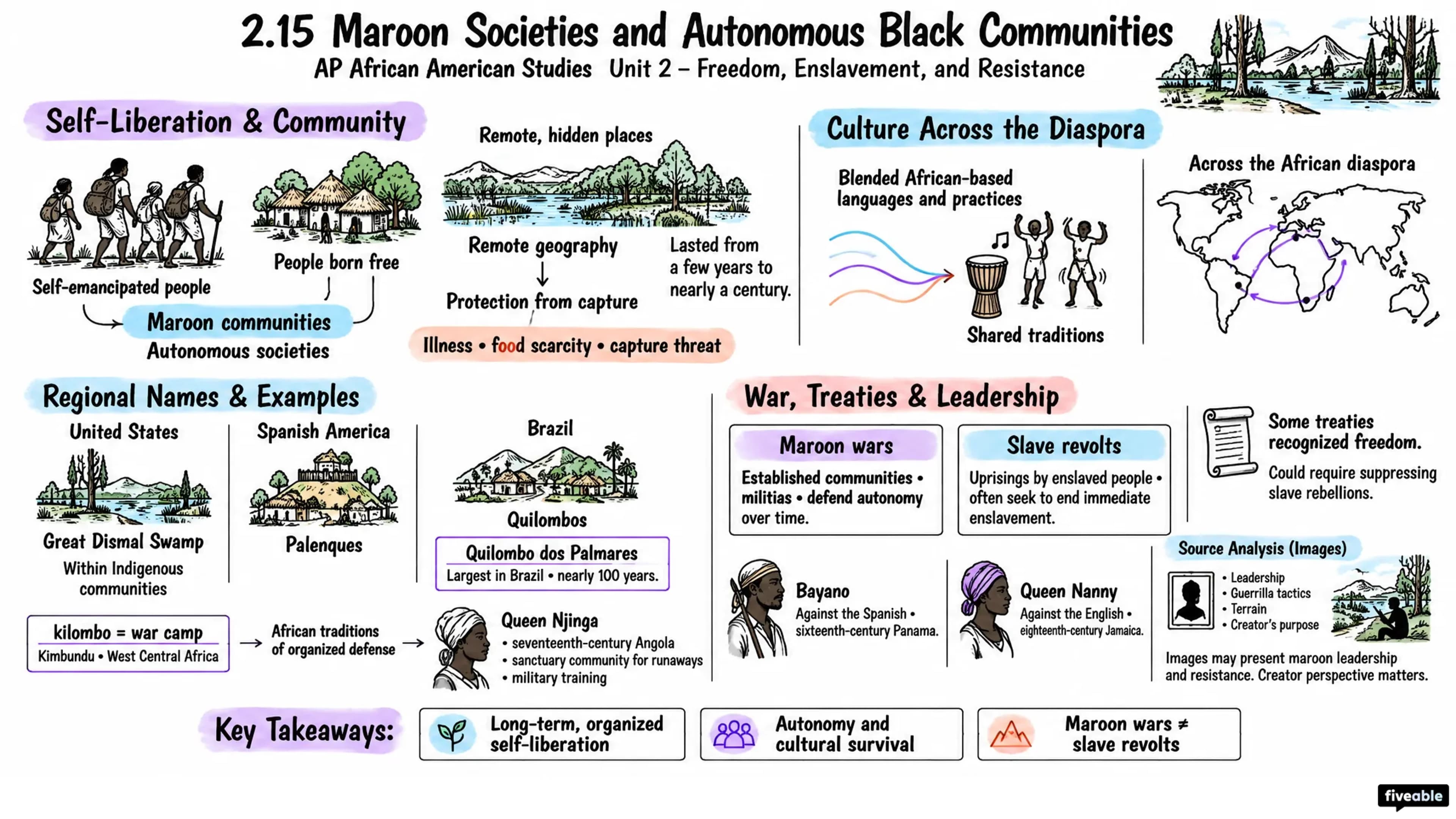 2.15 Maroon Societies and Autonomous Black Communities - AP African American Studies - Unit 2 visual cheatsheet