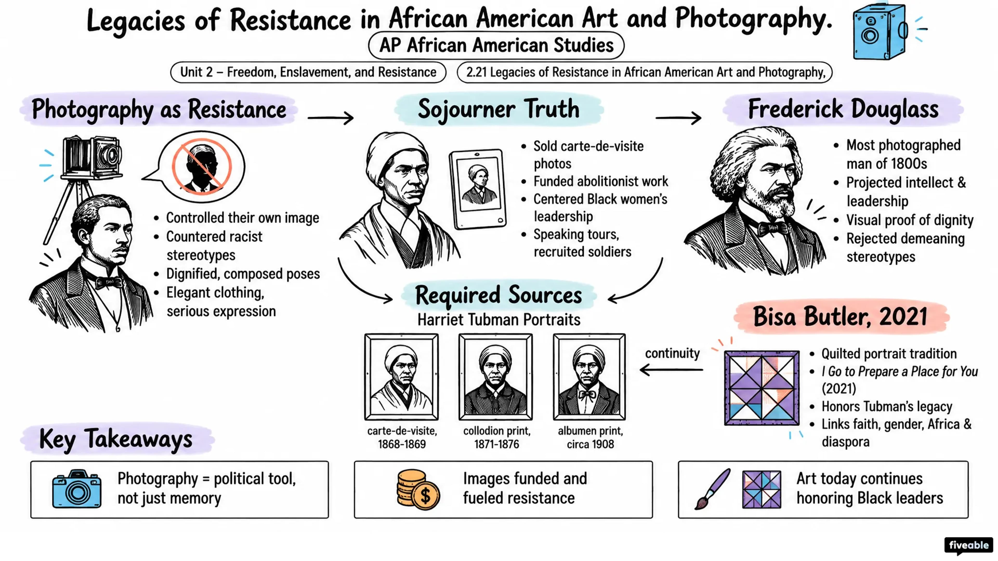 2.21 Legacies of Resistance in African American Art and Photography - AP African American Studies - Unit 2 visual cheatsheet