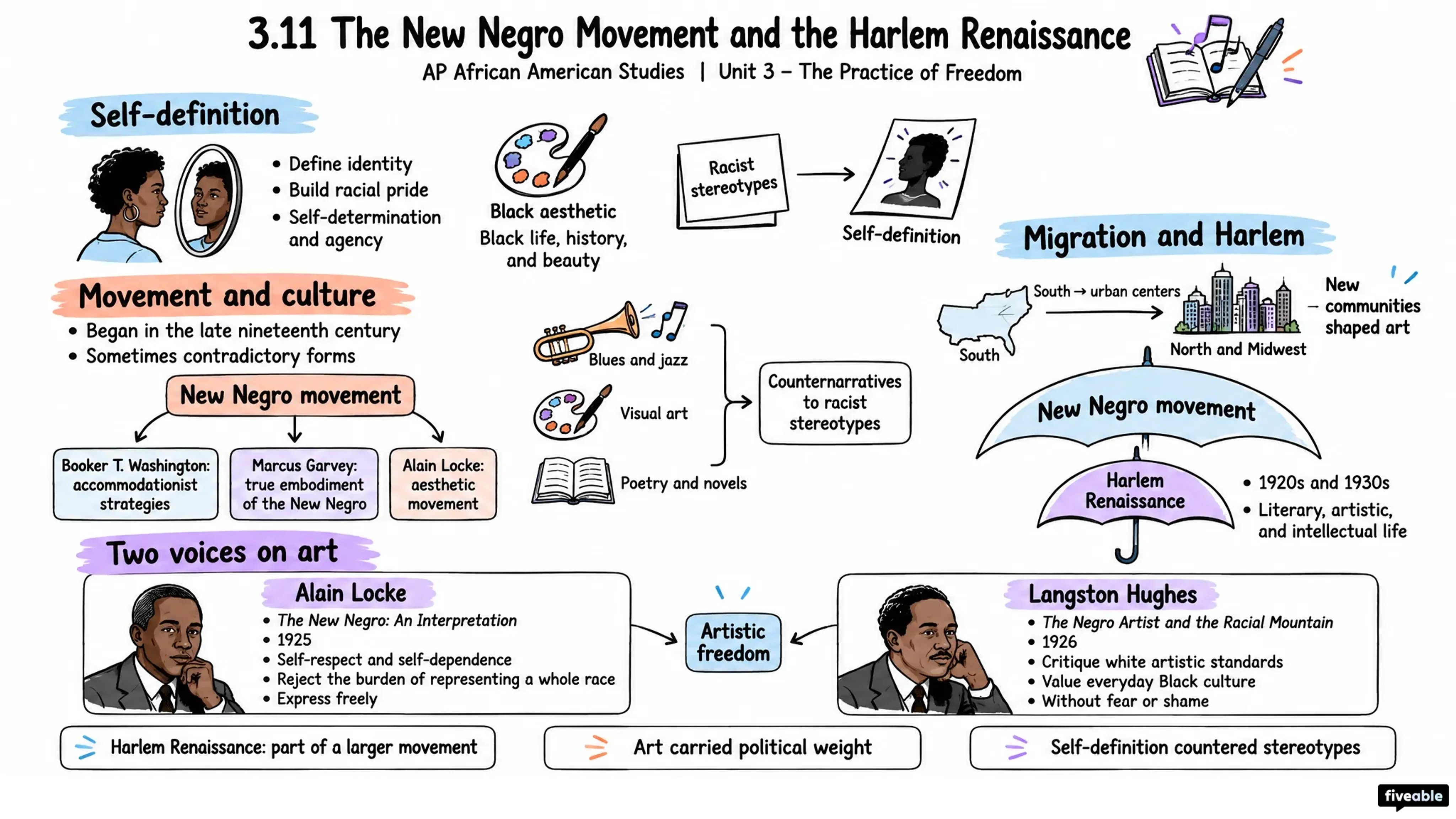 3.11 The New Negro Movement and the Harlem Renaissance - AP African American Studies - Unit 3 visual cheatsheet