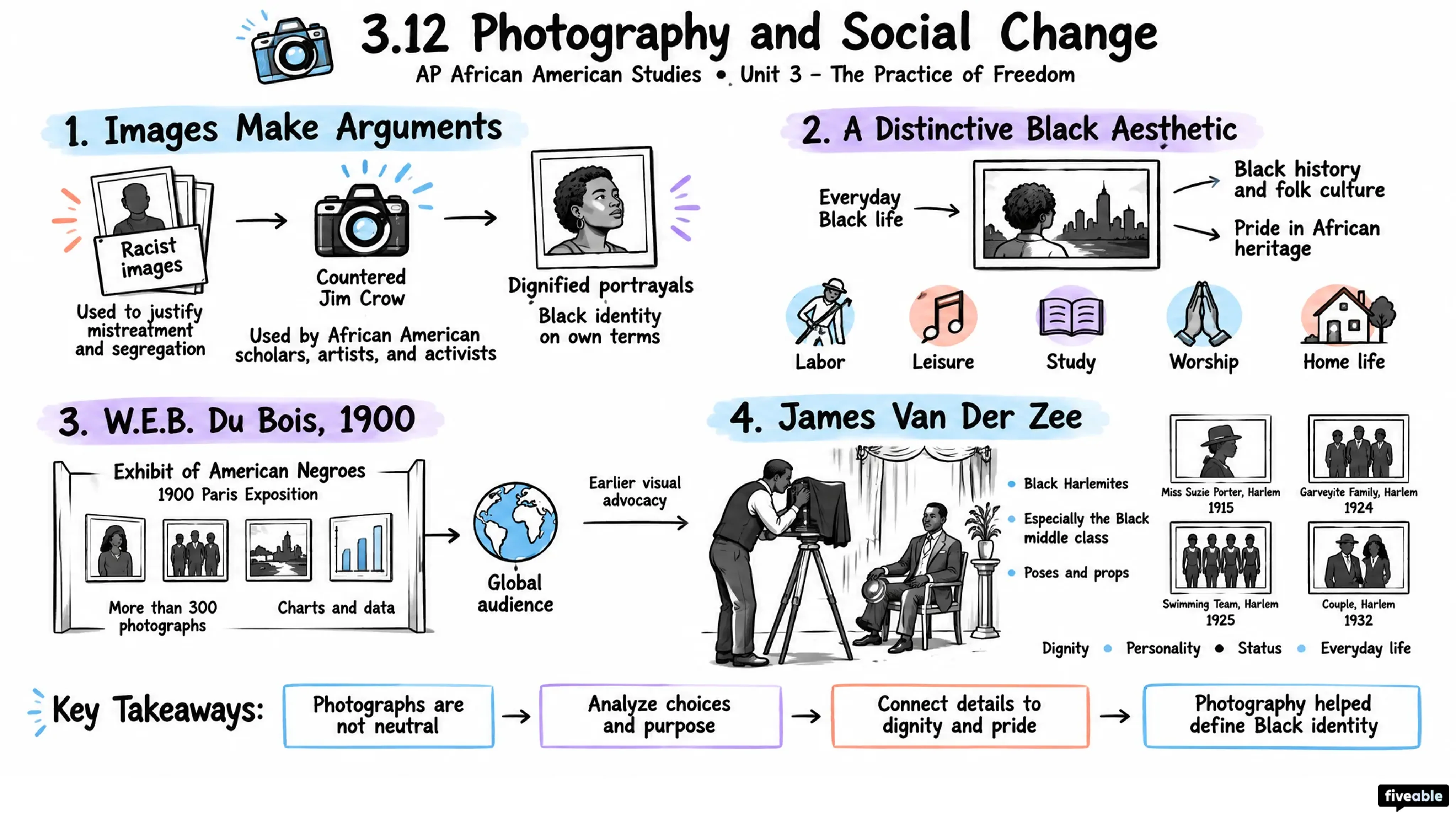 3.12 Photography and Social Change - AP African American Studies - Unit 3 visual cheatsheet