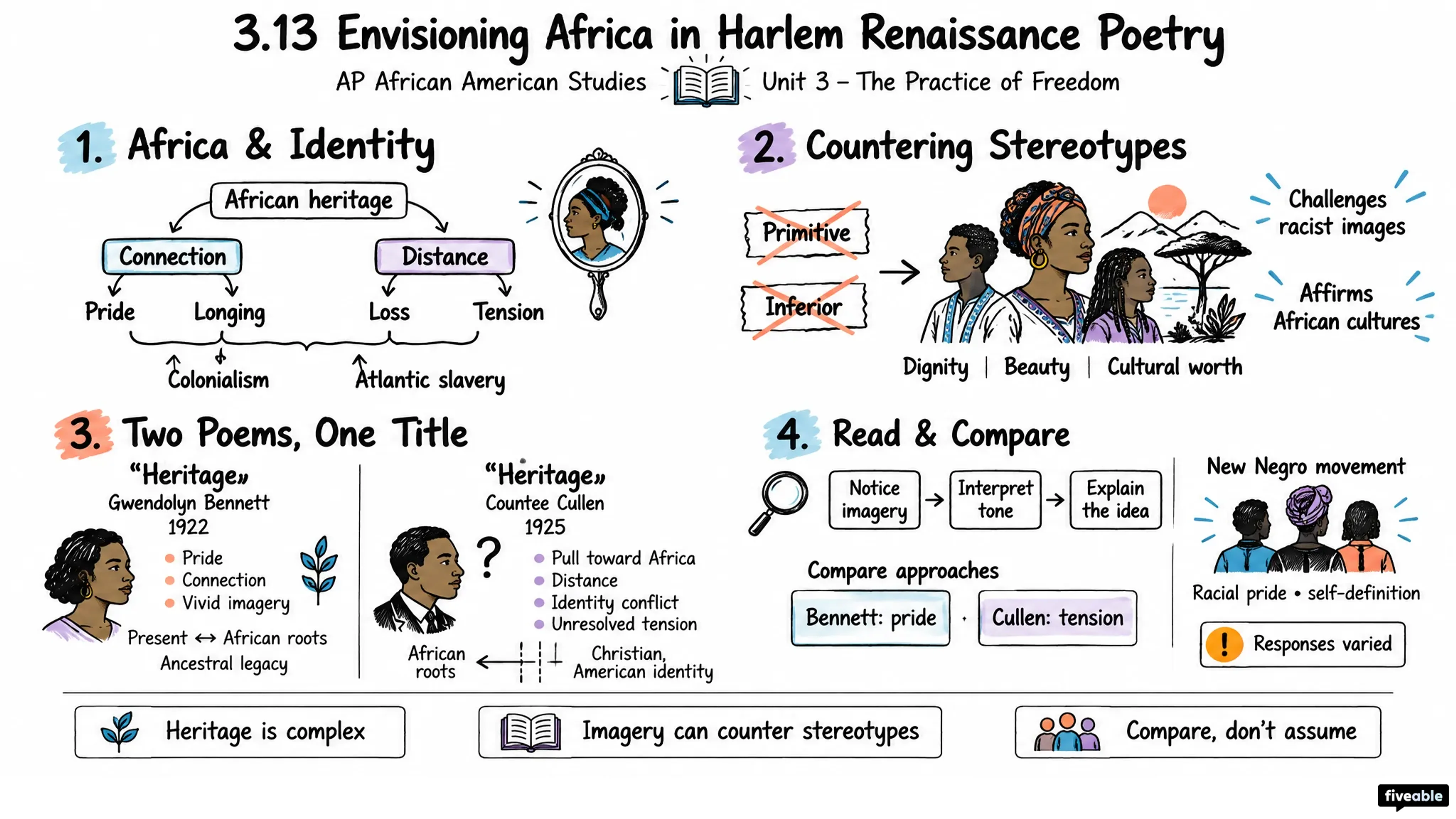3.13 Envisioning Africa in Harlem Renaissance Poetry - AP African American Studies - Unit 3 visual cheatsheet