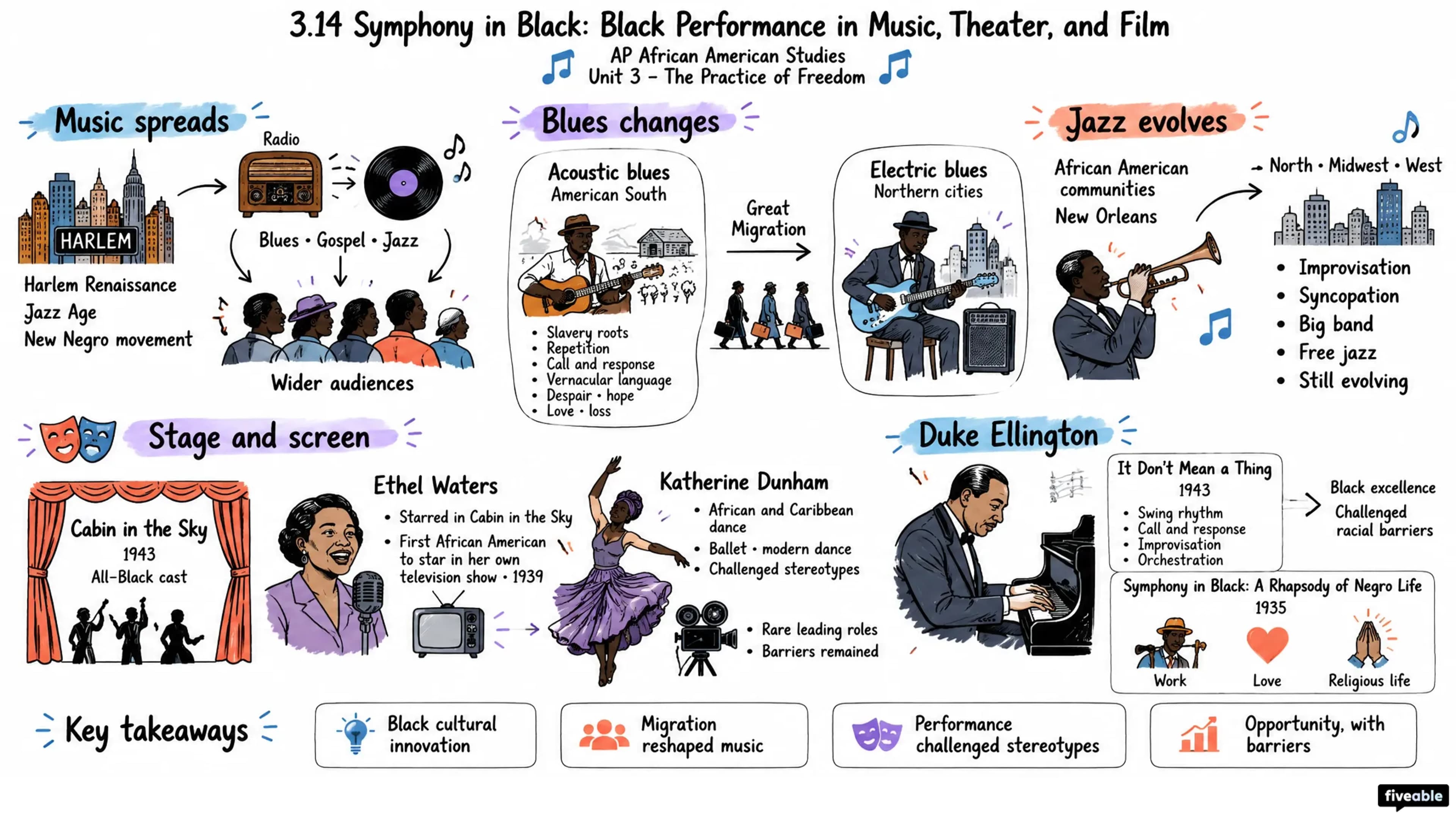 3.14 Symphony in Black: Black Performance in Music, Theater, and Film - AP African American Studies - Unit 3 visual cheatsheet
