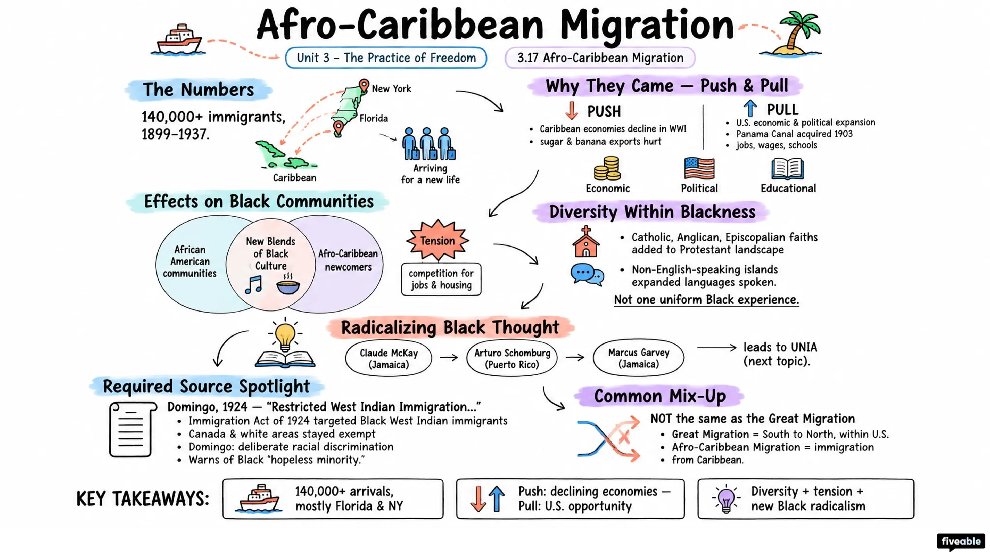 3.17 Afro-Caribbean Migration - AP African American Studies - Unit 3 visual cheatsheet