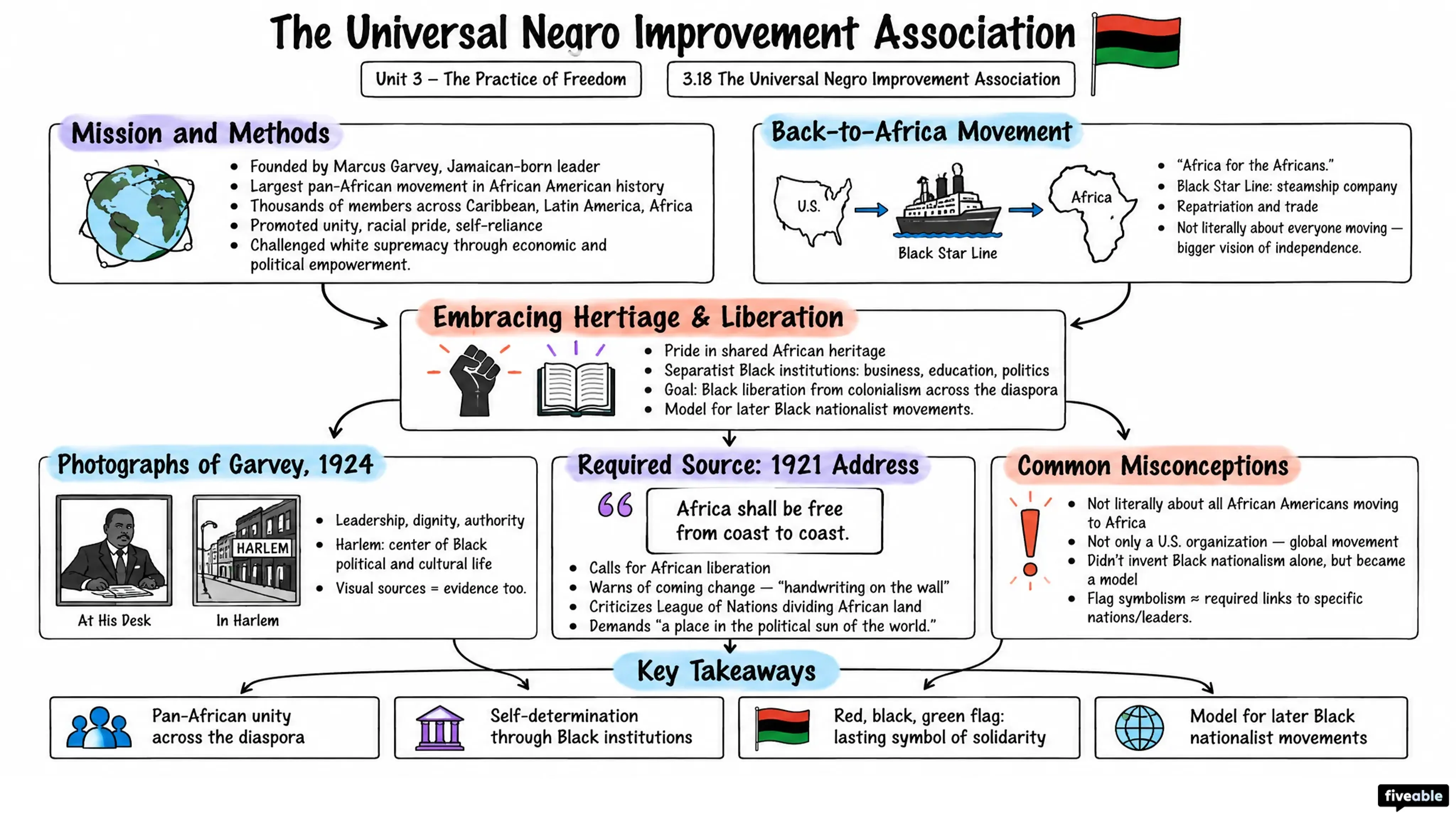 3.18 The Universal Negro Improvement Association - AP African American Studies - Unit 3 visual cheatsheet