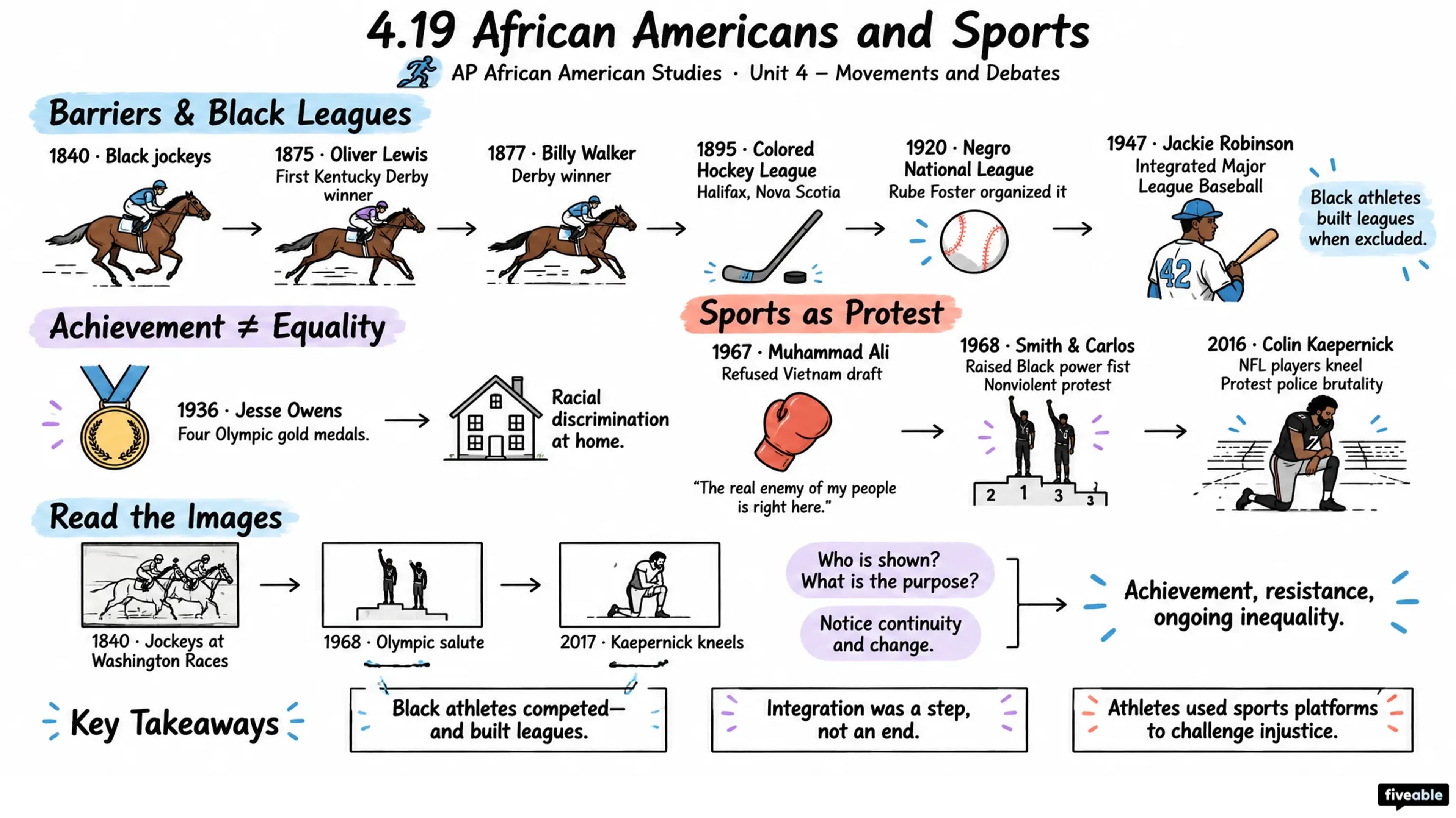 4.19 African Americans and Sports - AP African American Studies - Unit 4 visual cheatsheet