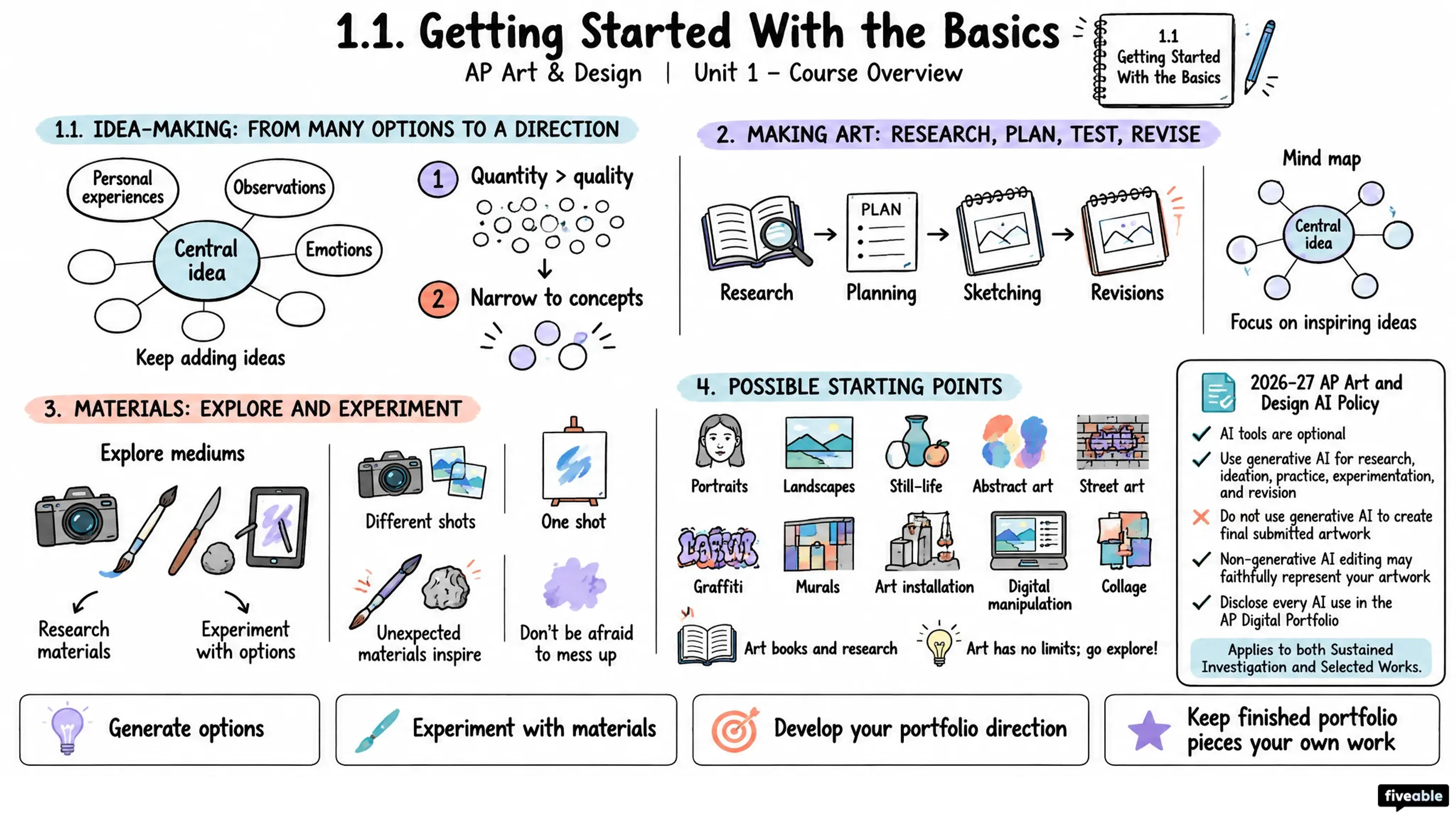 1.1 Getting Started With the Basics - AP Art & Design - Unit 1 visual cheatsheet