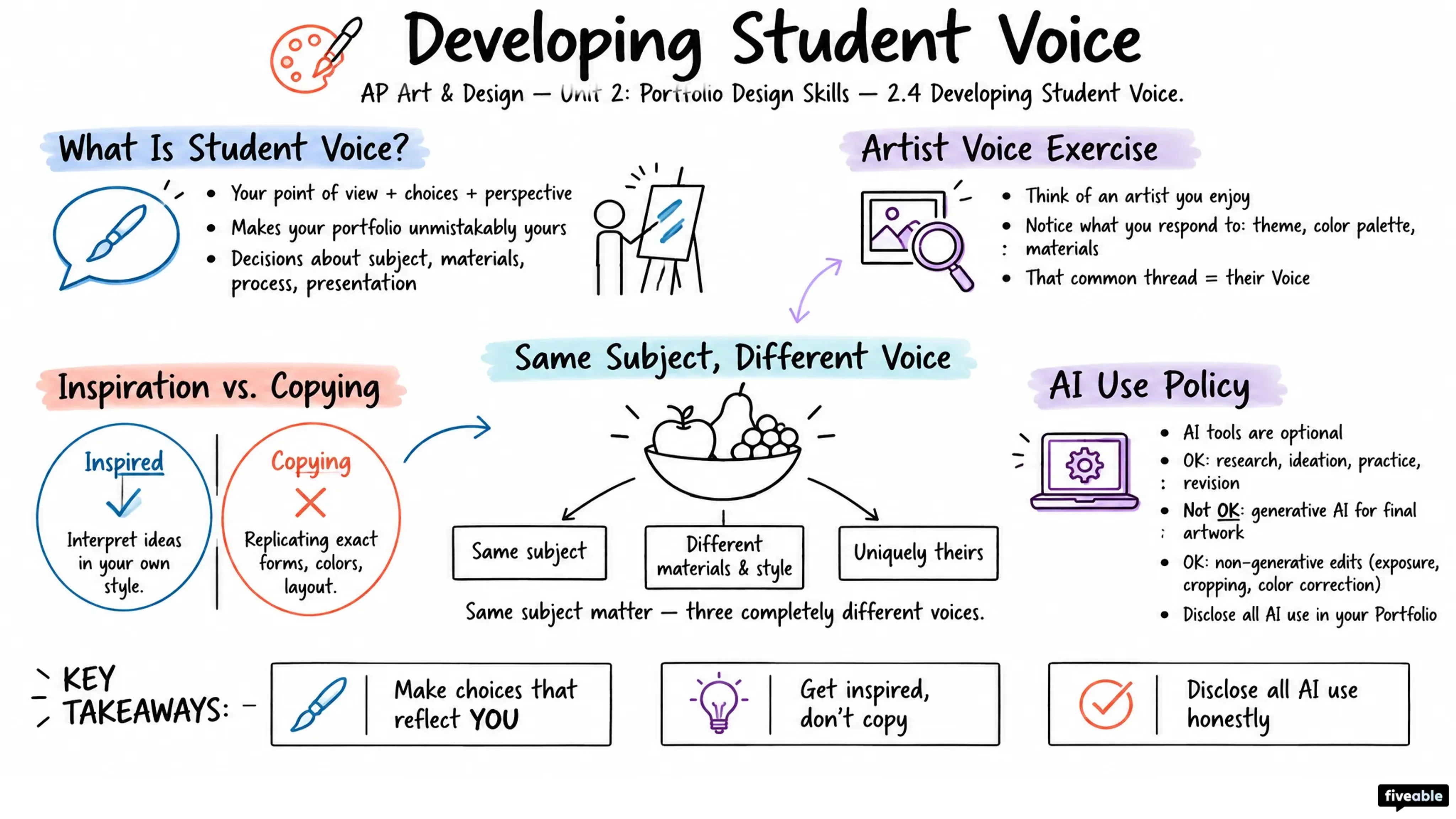 2.4 Developing Student Voice - AP Art & Design - Unit 2 visual cheatsheet