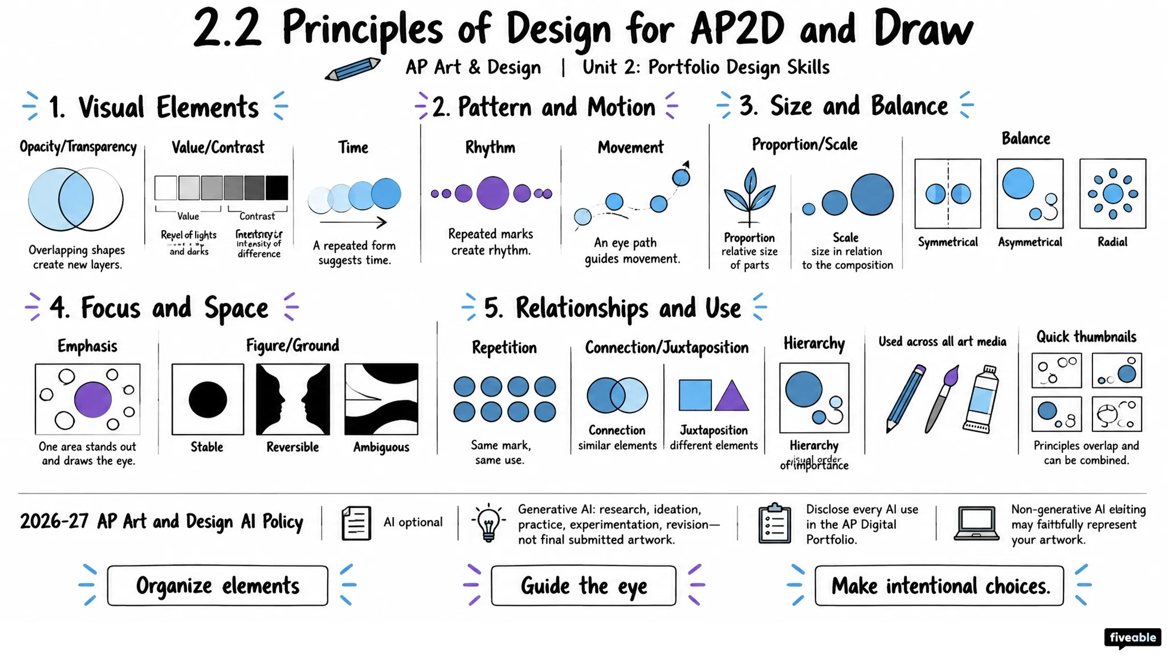 2.2 Principles of Design for AP2D and Draw - AP Art & Design - Unit 2 visual cheatsheet