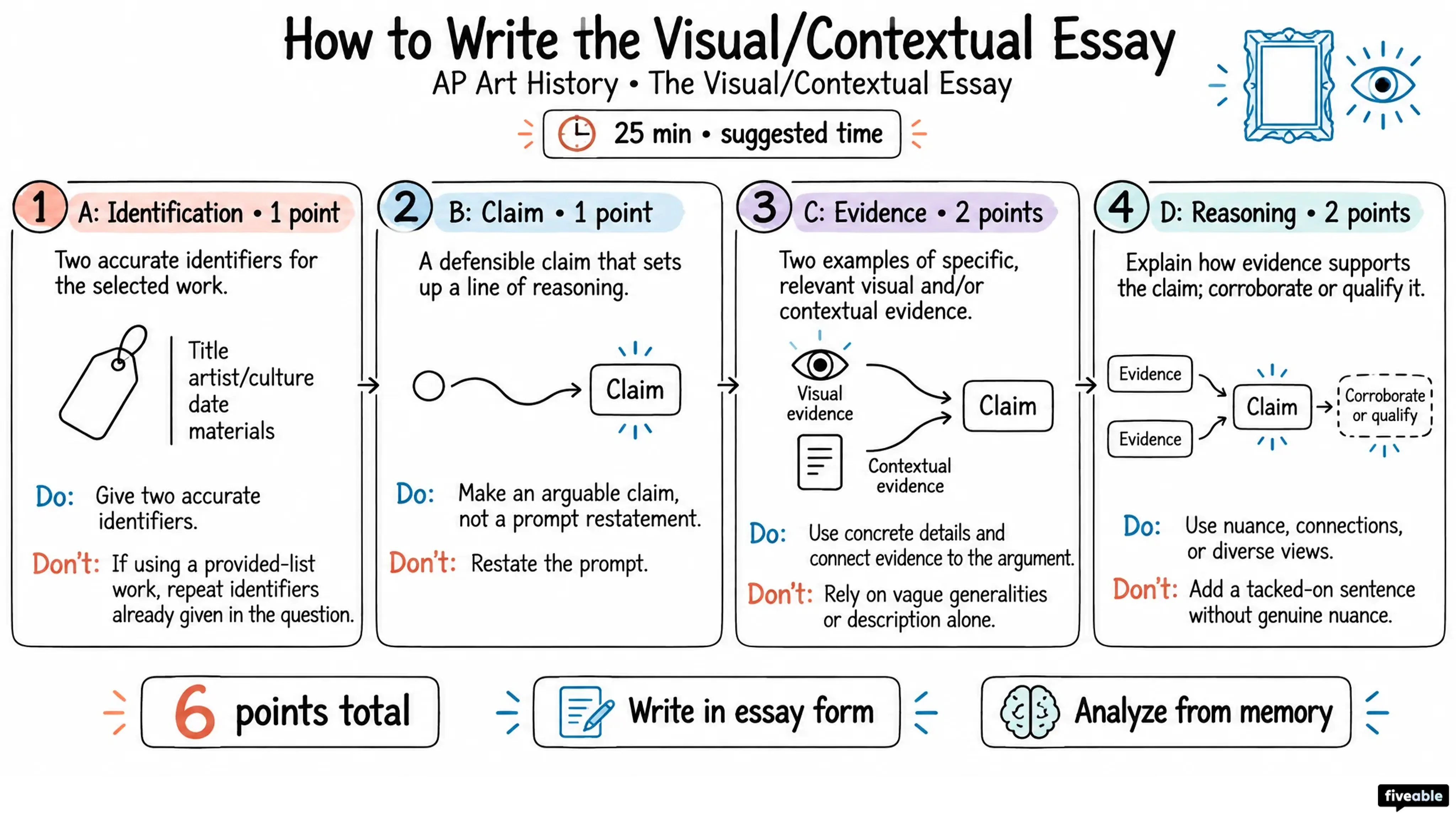 How to Write the AP Art History Visual/Contextual Essay