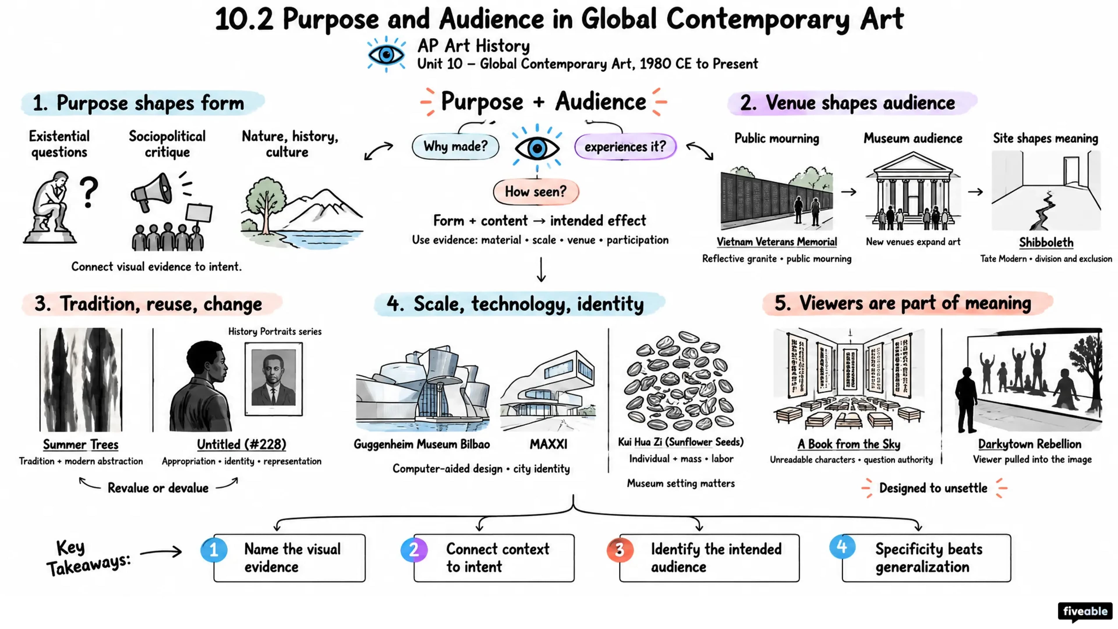 10.2 Purpose and Audience in Global Contemporary Art - AP Art History - Unit 10 visual cheatsheet