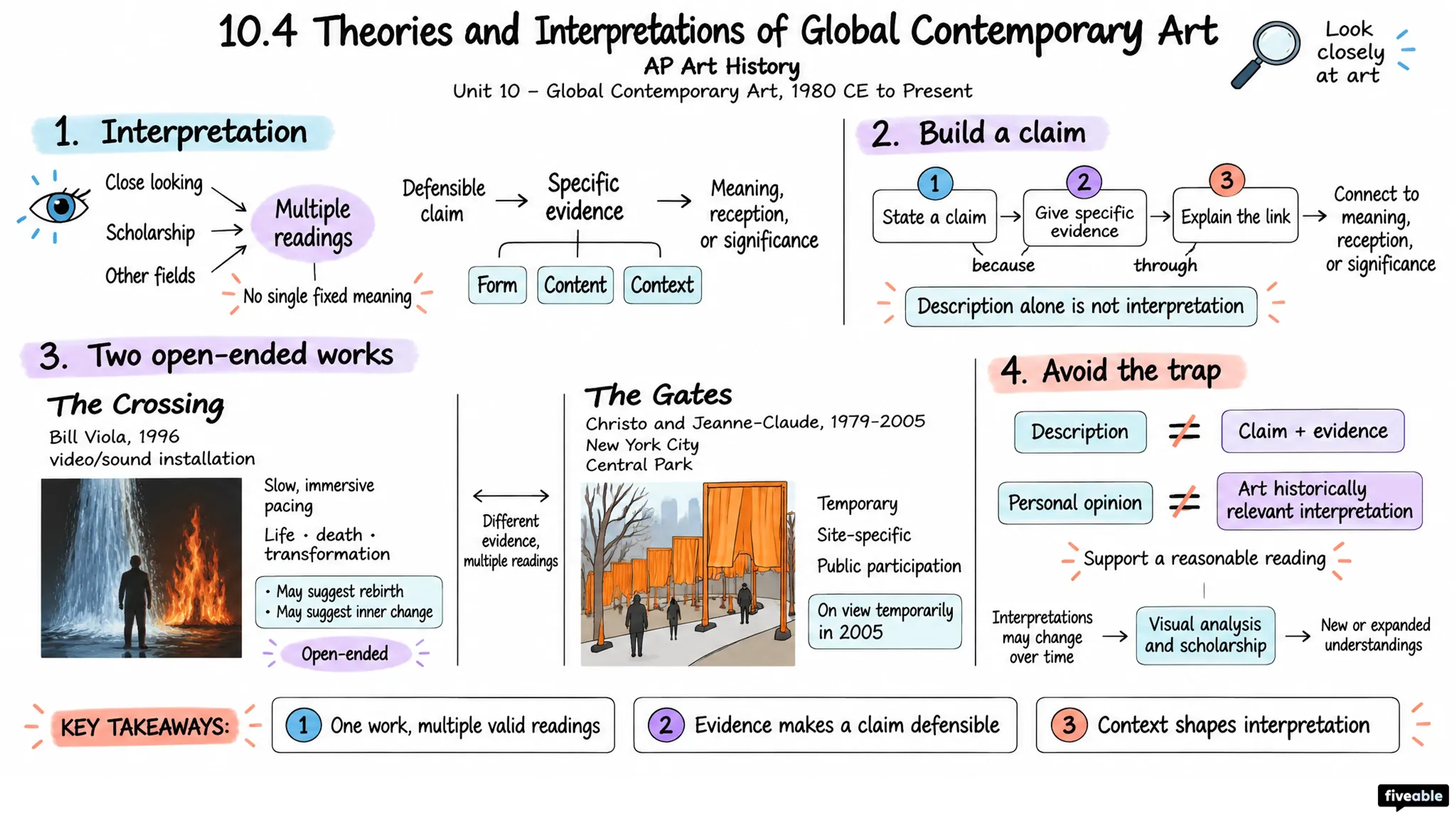 10.4 Theories and Interpretations of Global Contemporary Art - AP Art History - Unit 10 visual cheatsheet