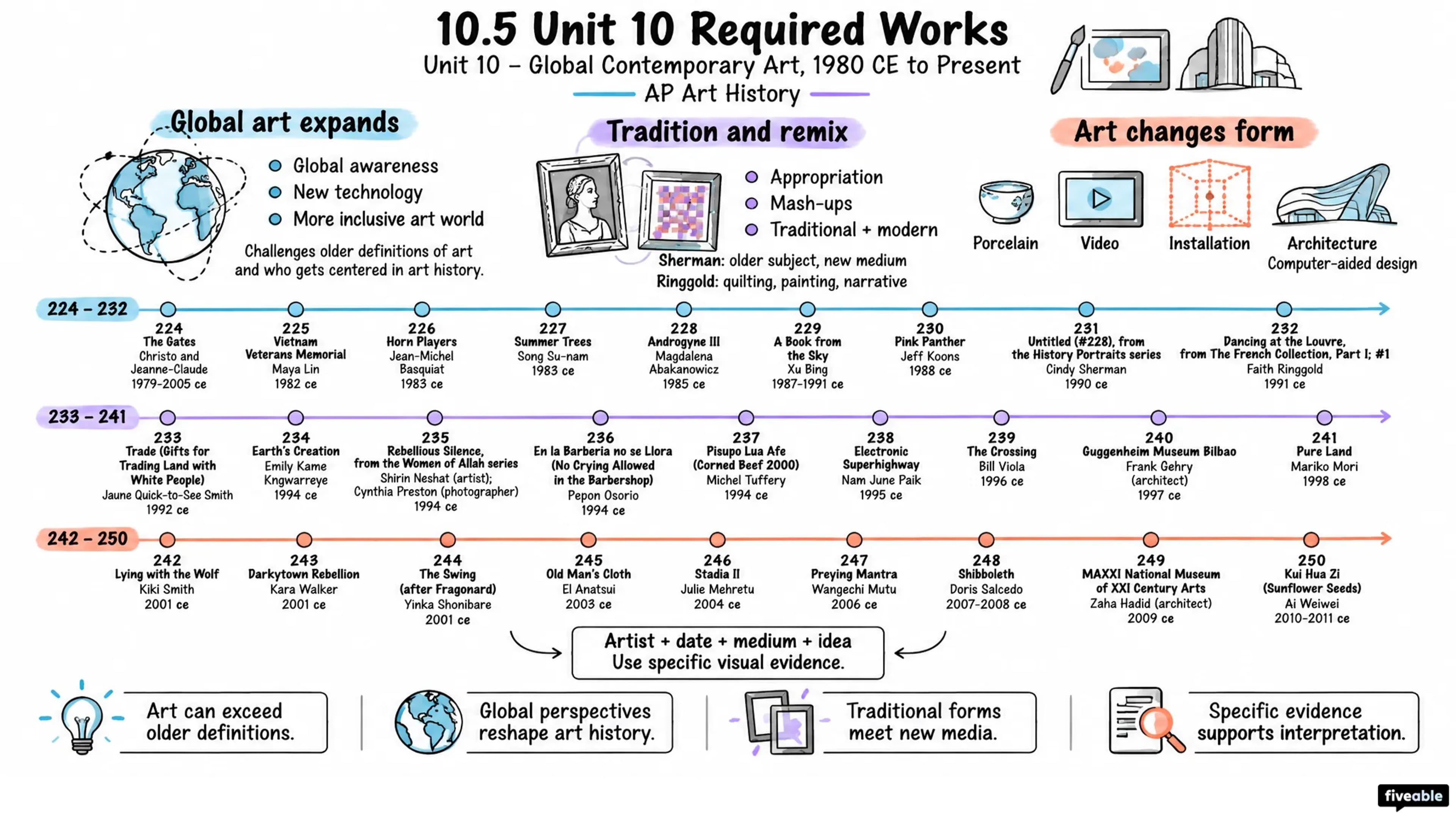 10.5 Unit 10 Required Works - AP Art History - Unit 10 visual cheatsheet