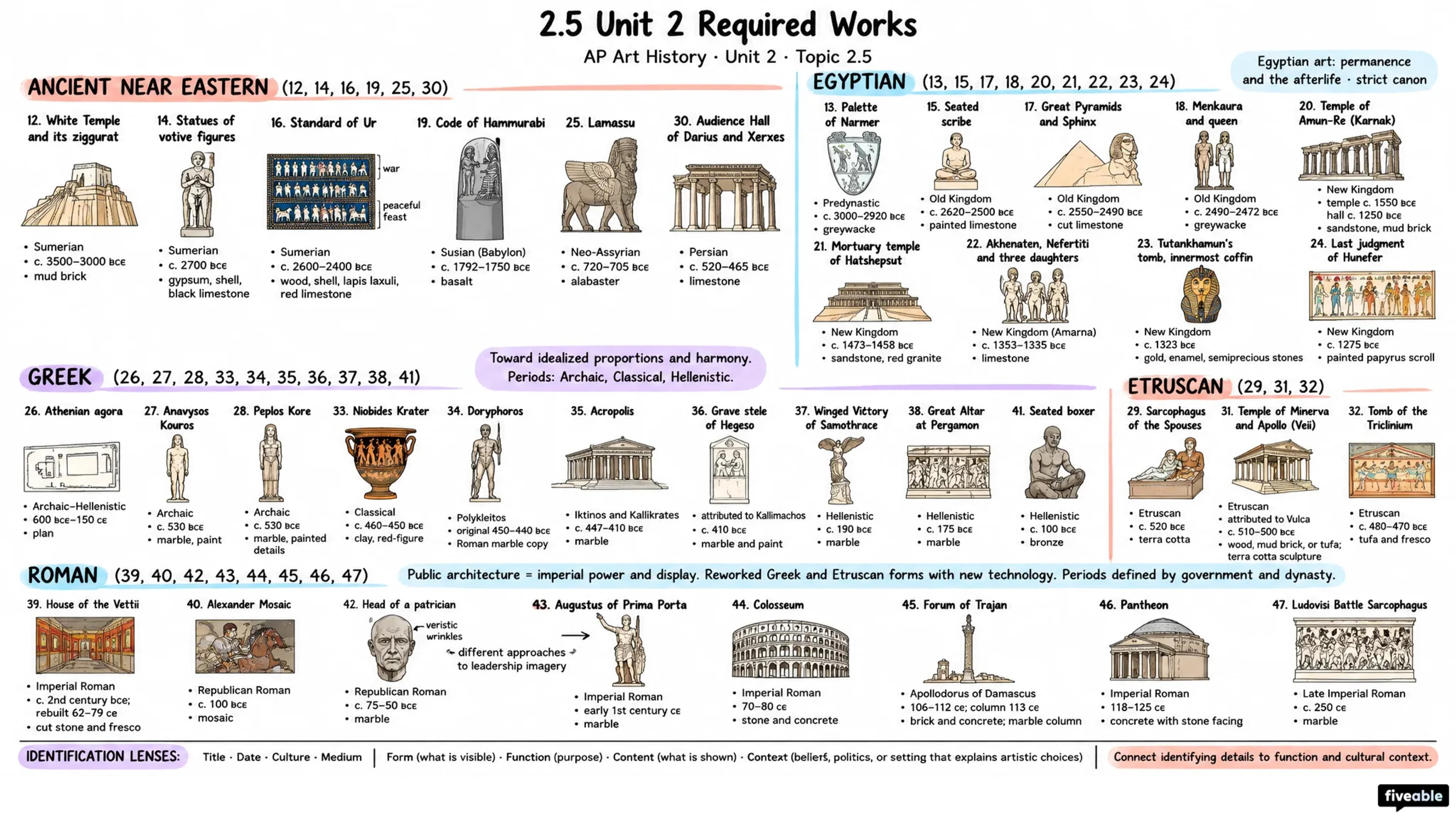 2.5 Unit 2 Required Works - AP Art History - Unit 2 visual cheatsheet
