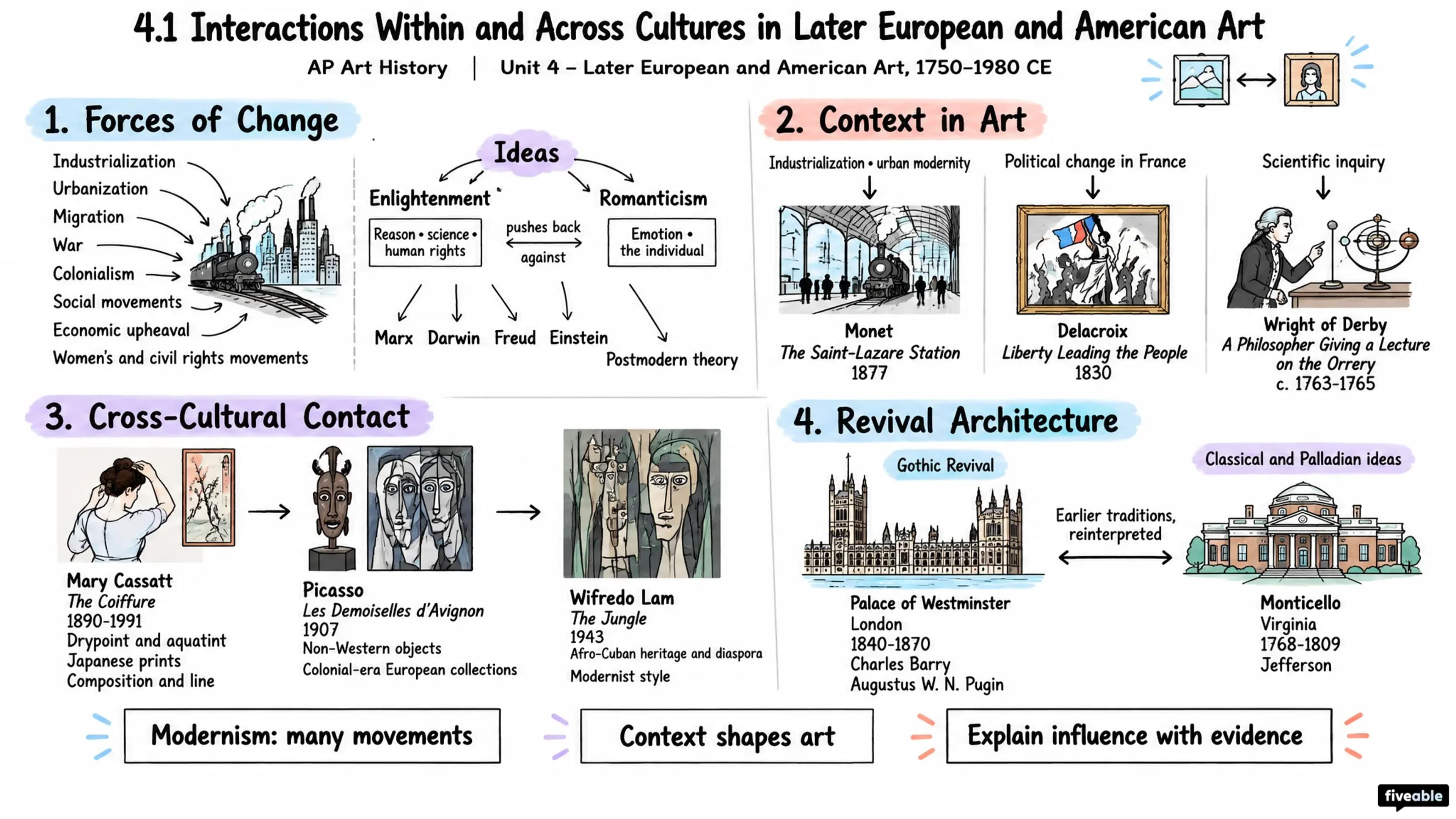 4.1 Interactions Within and Across Cultures in Later European and American Art - AP Art History - Unit 4 visual cheatsheet