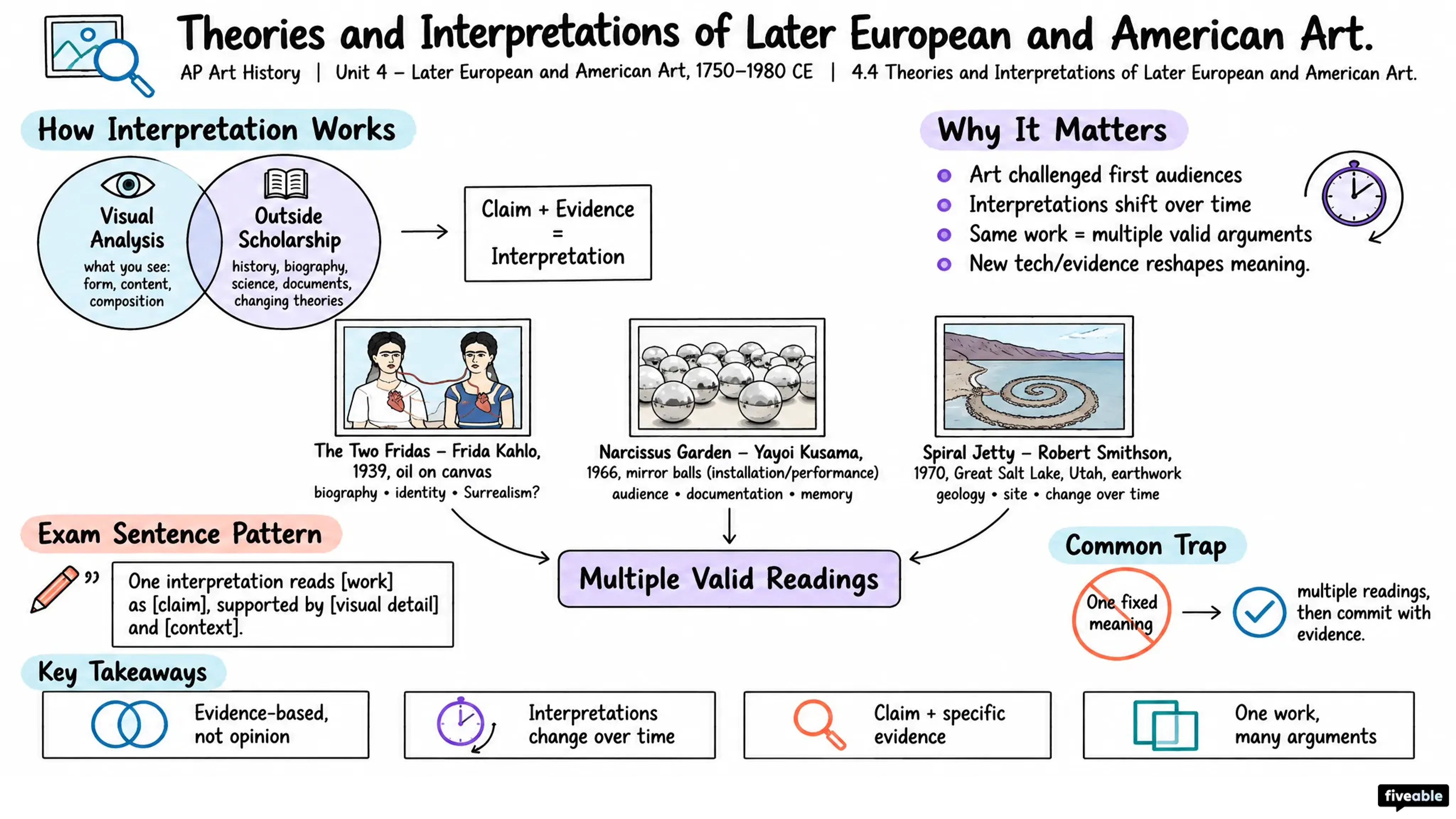 4.4 Theories and Interpretations of Later European and American Art - AP Art History - Unit 4 visual cheatsheet