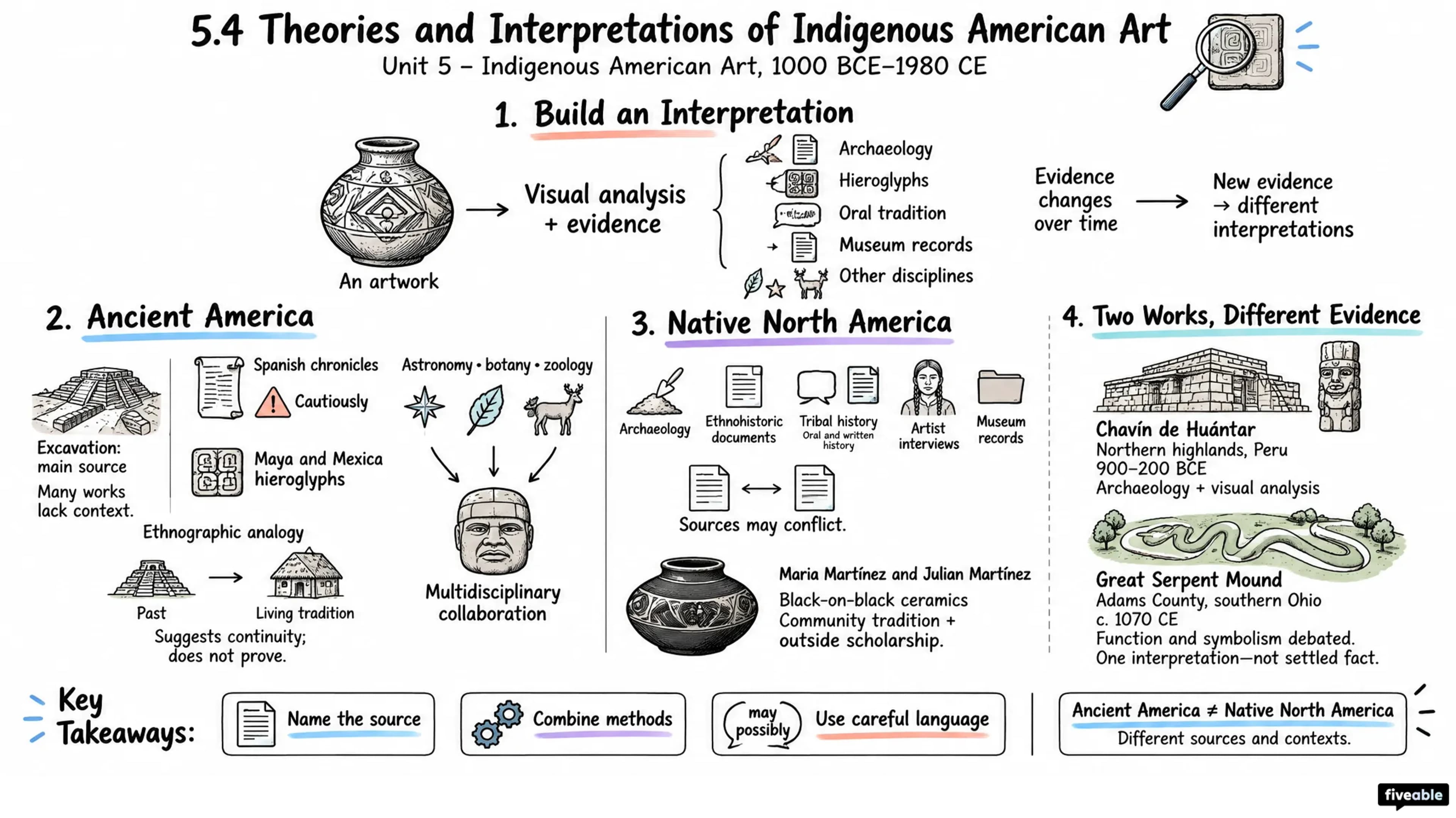 5.4 Theories and Interpretations of Indigenous American Art - AP Art History - Unit 5 visual cheatsheet