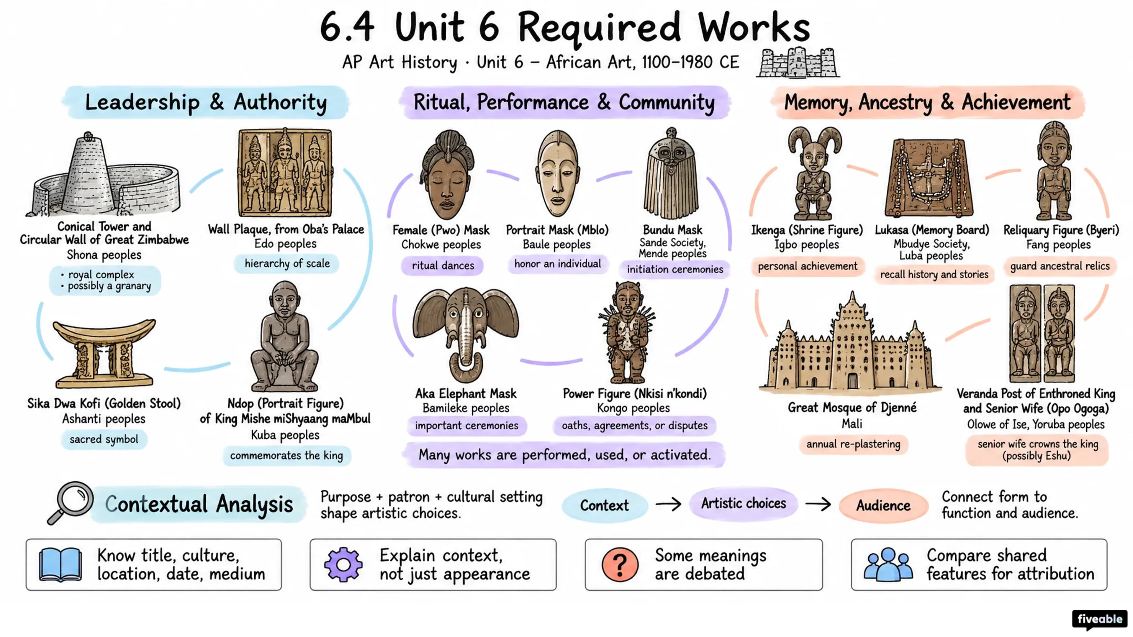 6.4 Unit 6 Required Works - AP Art History - Unit 6 visual cheatsheet