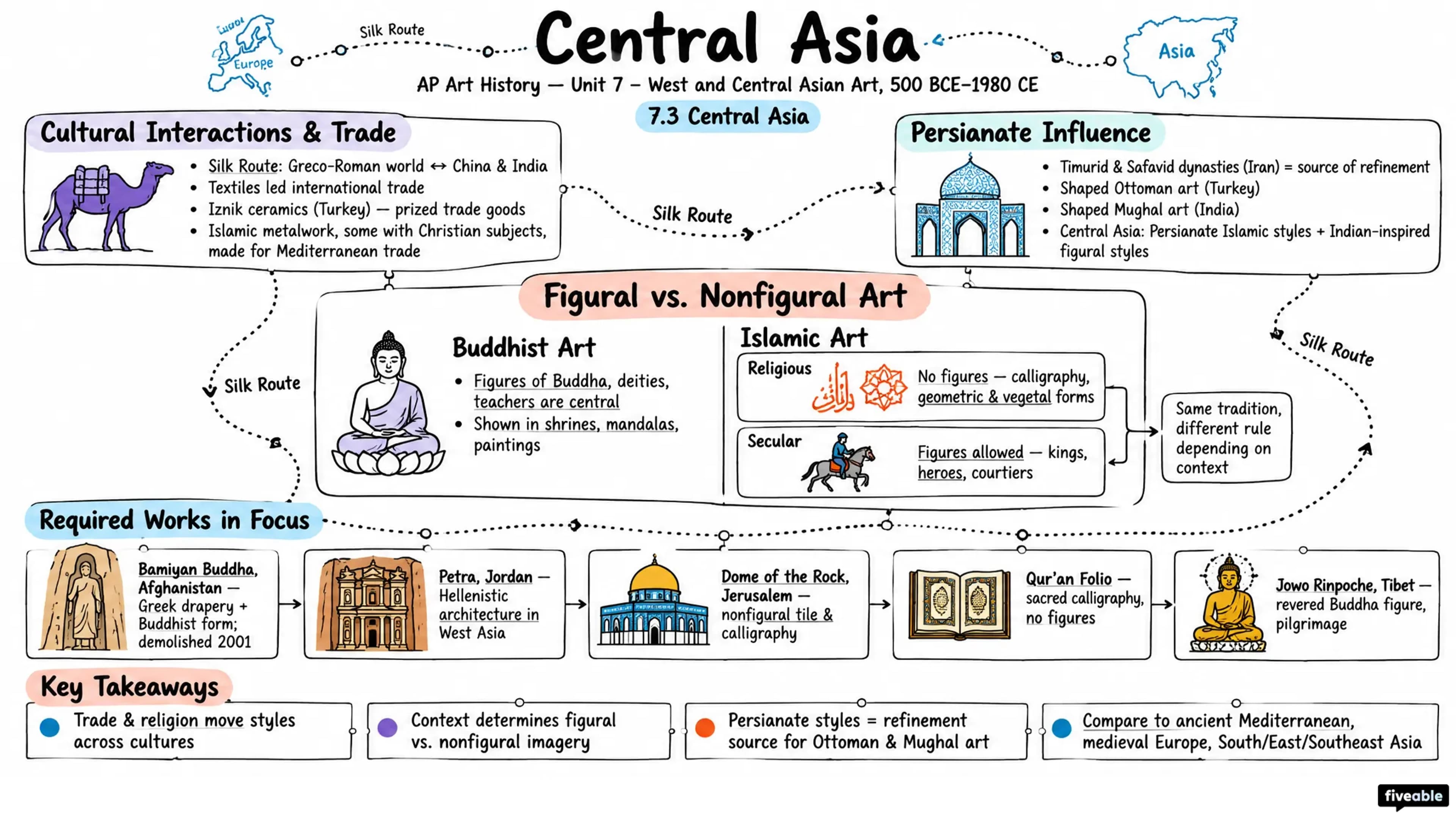 7.3 Central Asia - AP Art History - Unit 7 visual cheatsheet