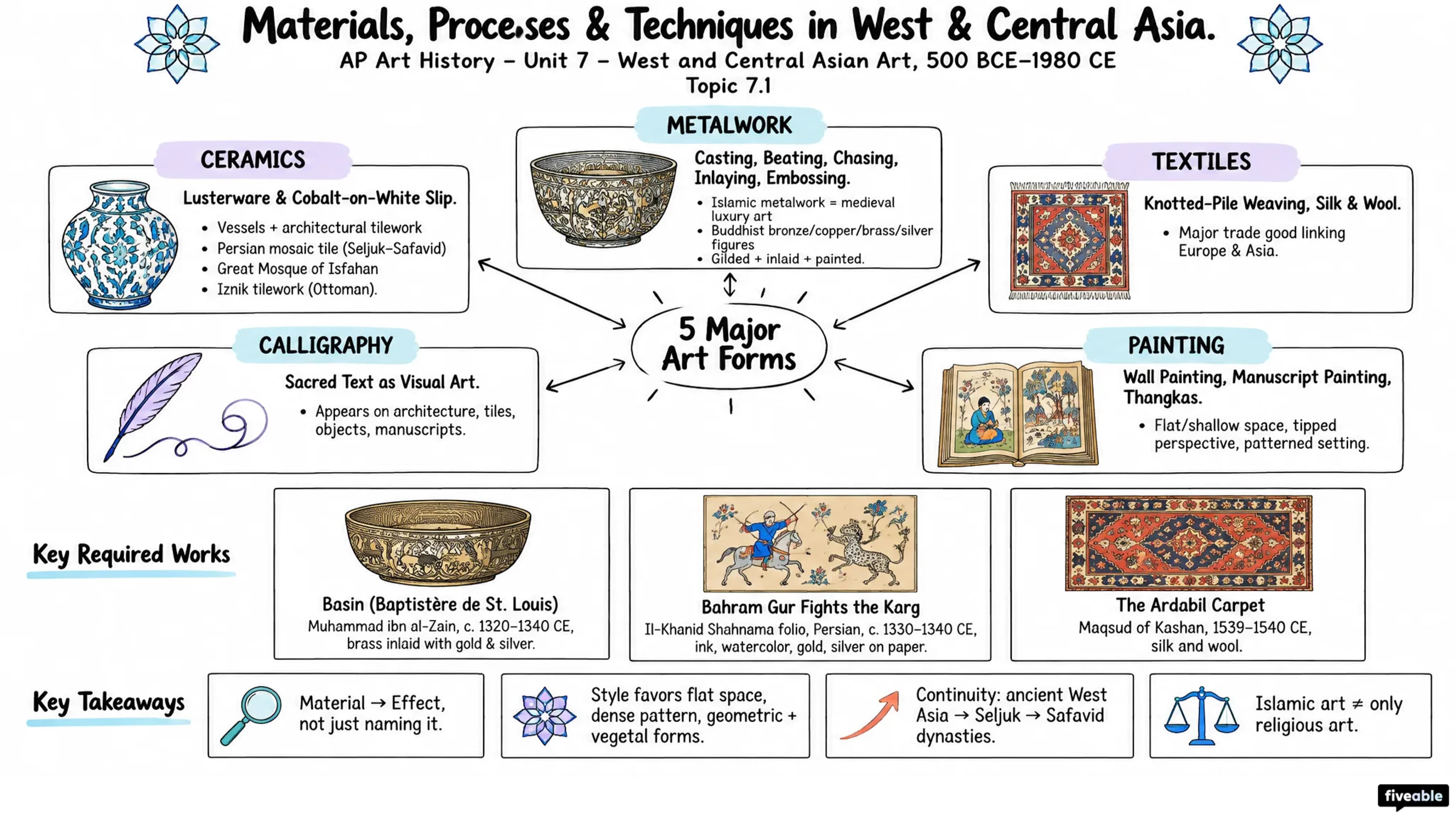 7.1 Materials, Processes, & Techniques in West & Central Asia - AP Art History - Unit 7 visual cheatsheet