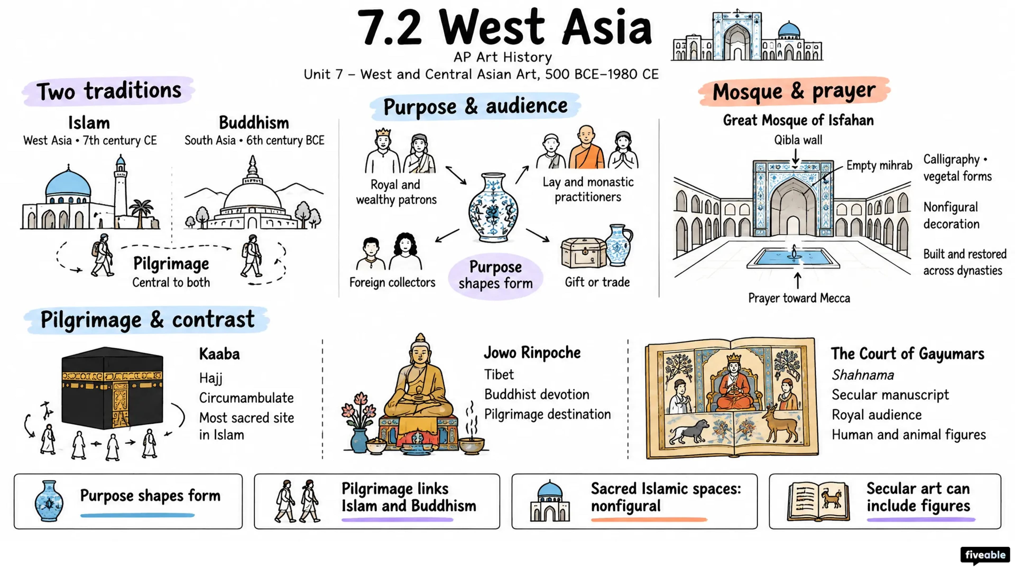 7.2 West Asia - AP Art History - Unit 7 visual cheatsheet