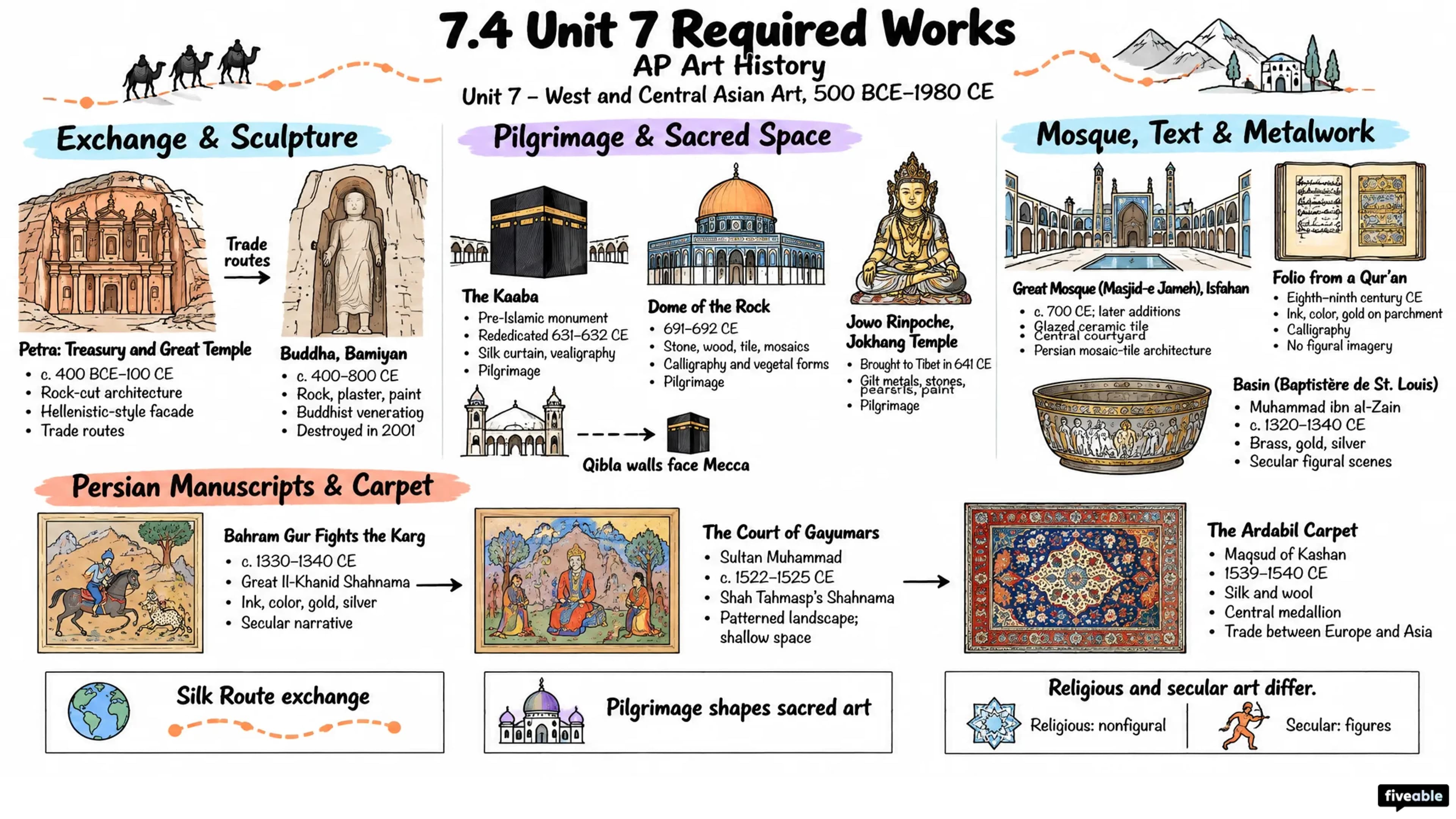 7.4 Unit 7 Required Works - AP Art History - Unit 7 visual cheatsheet