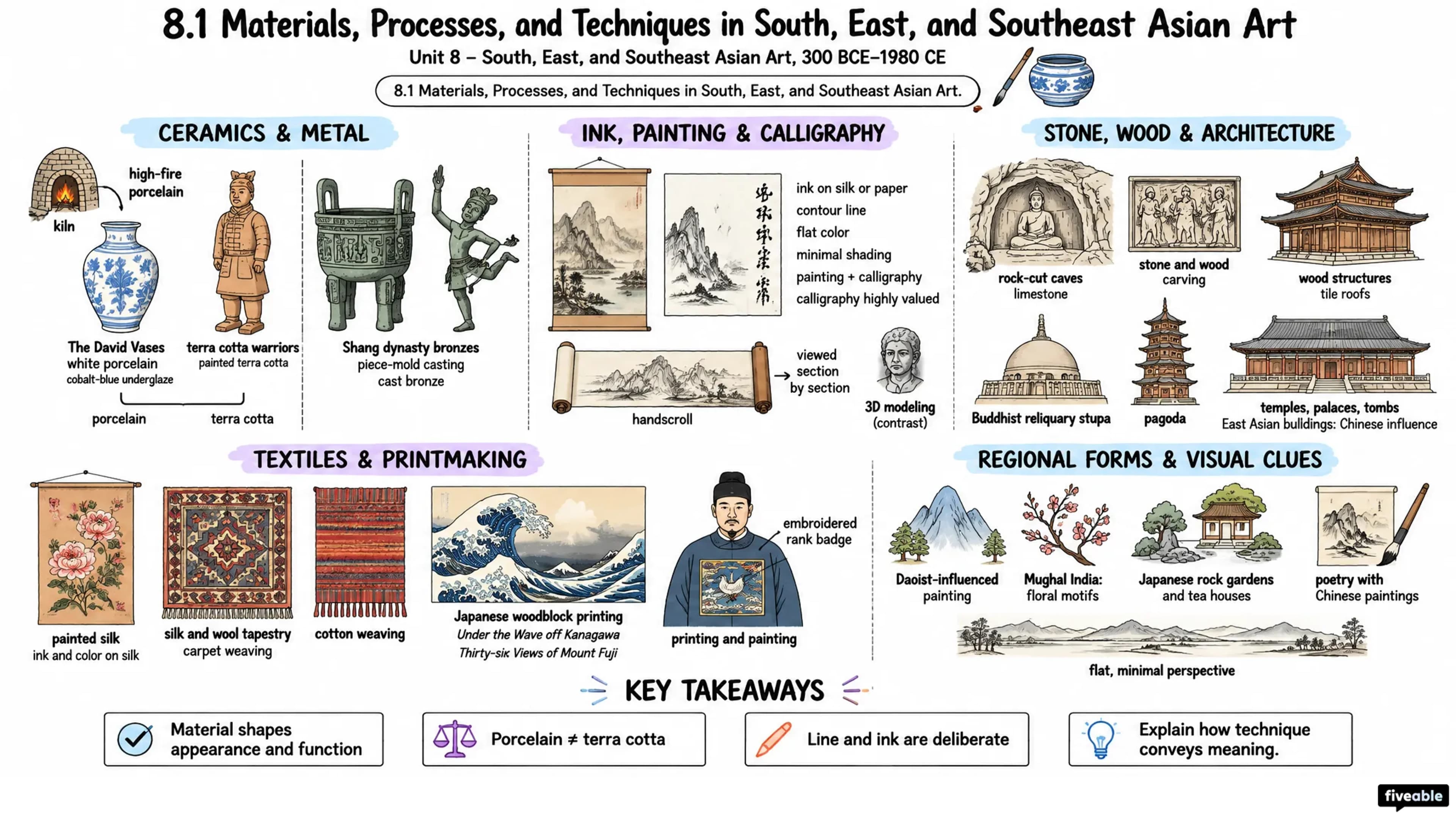 8.1 Materials, Processes, and Techniques in South, East, and Southeast Asian Art - AP Art History - Unit 8 visual cheatsheet