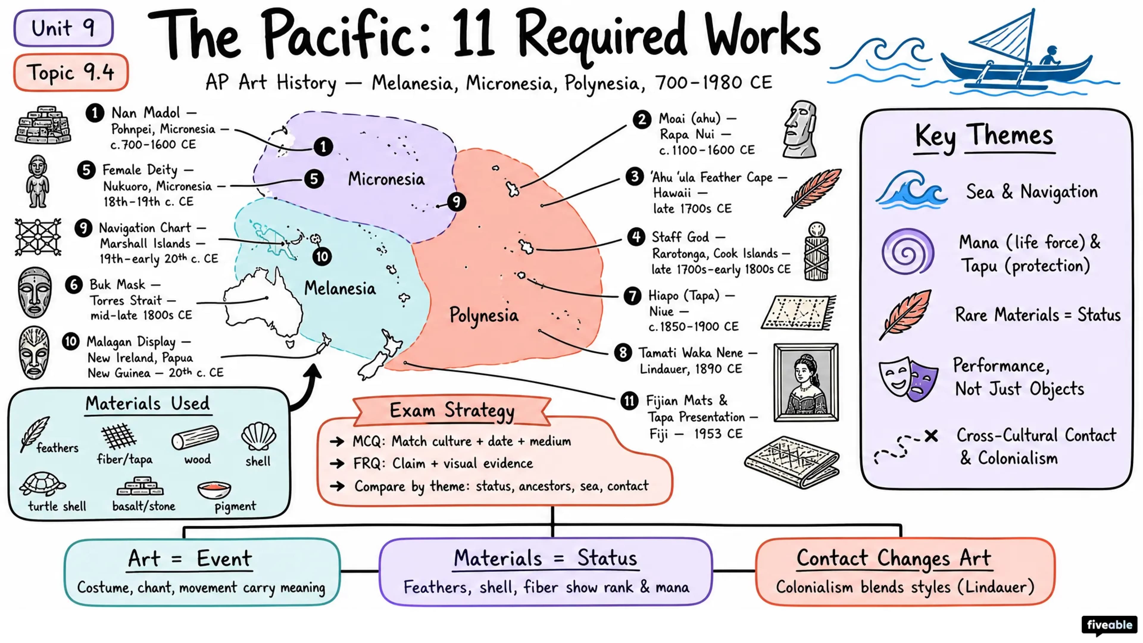 9.4 Unit 9 Required Works - AP Art History - Unit 9 visual cheatsheet