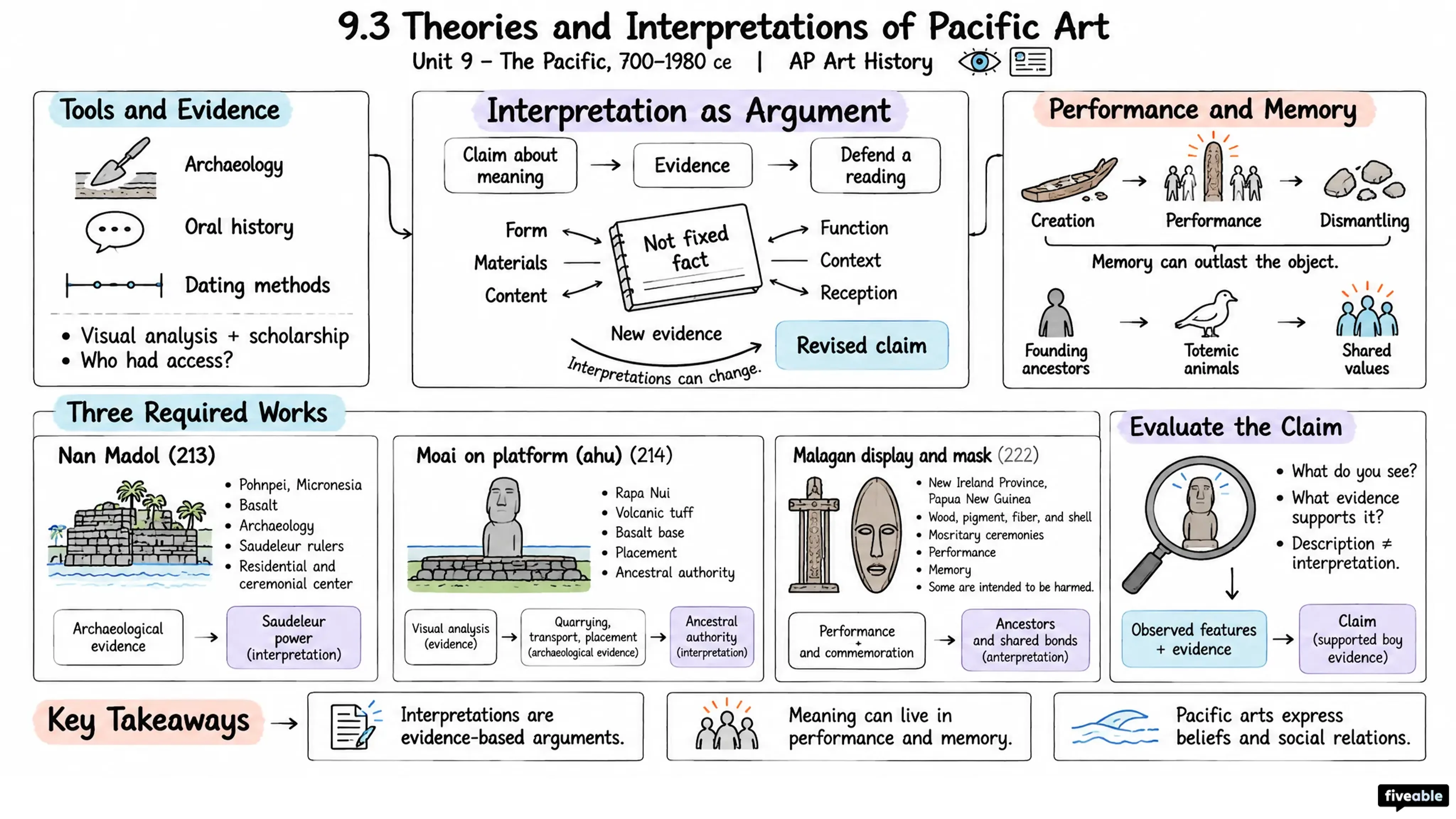 9.3 Theories and Interpretations of Pacific Art - AP Art History - Unit 9 visual cheatsheet