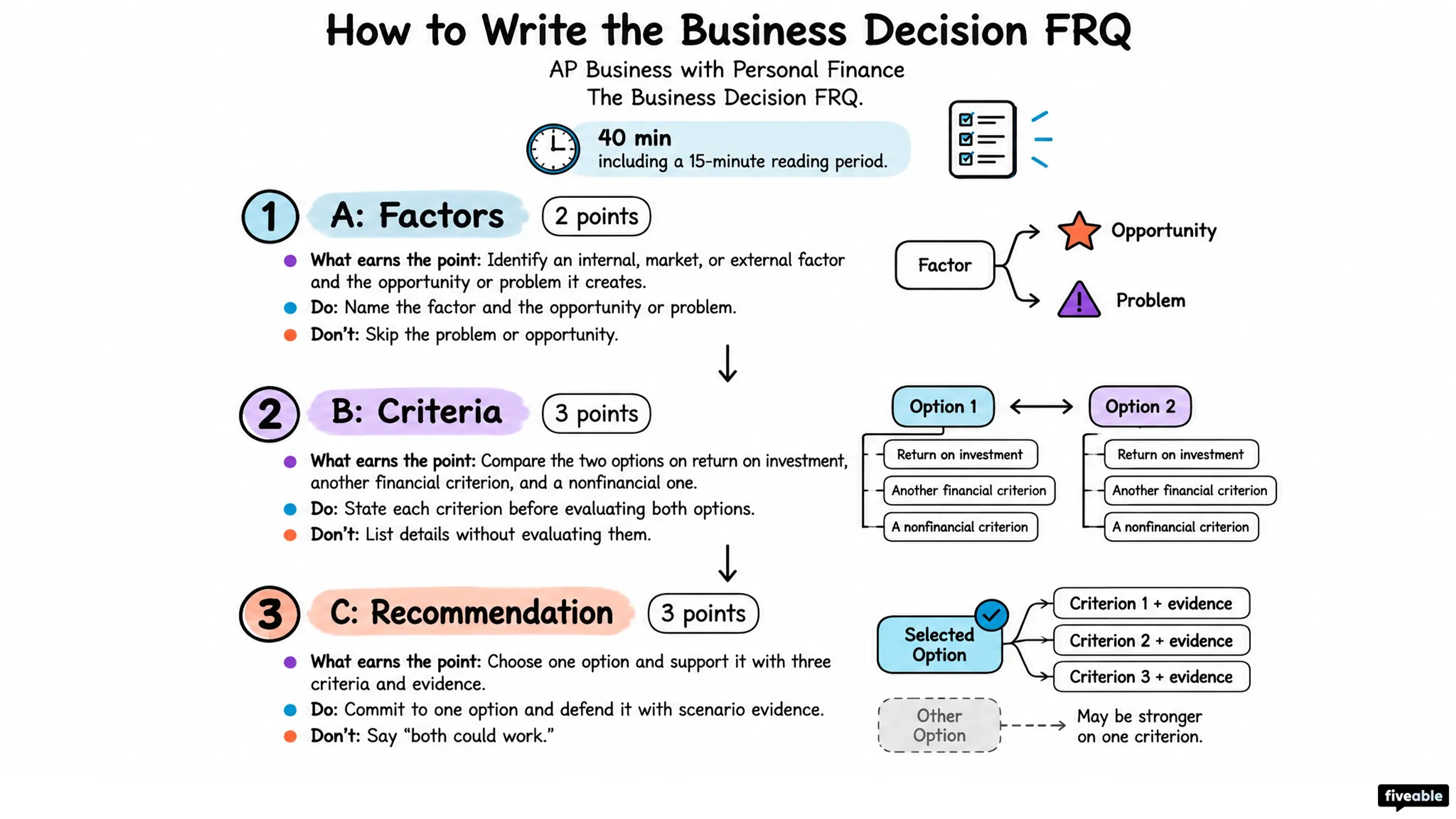 How to Write the AP Business with Personal Finance Business Decision FRQ