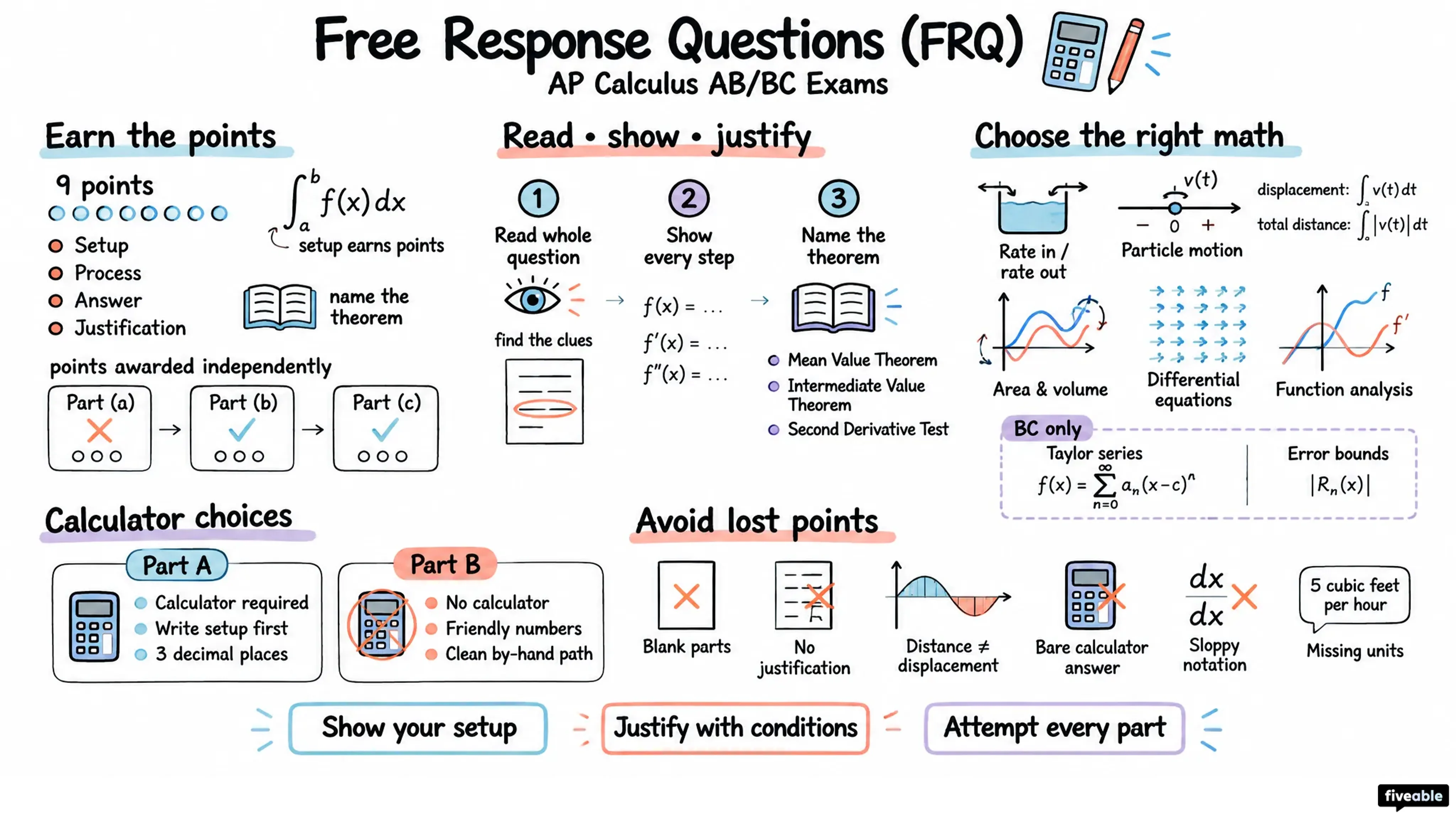 Free Response Questions (FRQ) - AP Calculus - AP Calculus Ab Bc Exams visual cheatsheet