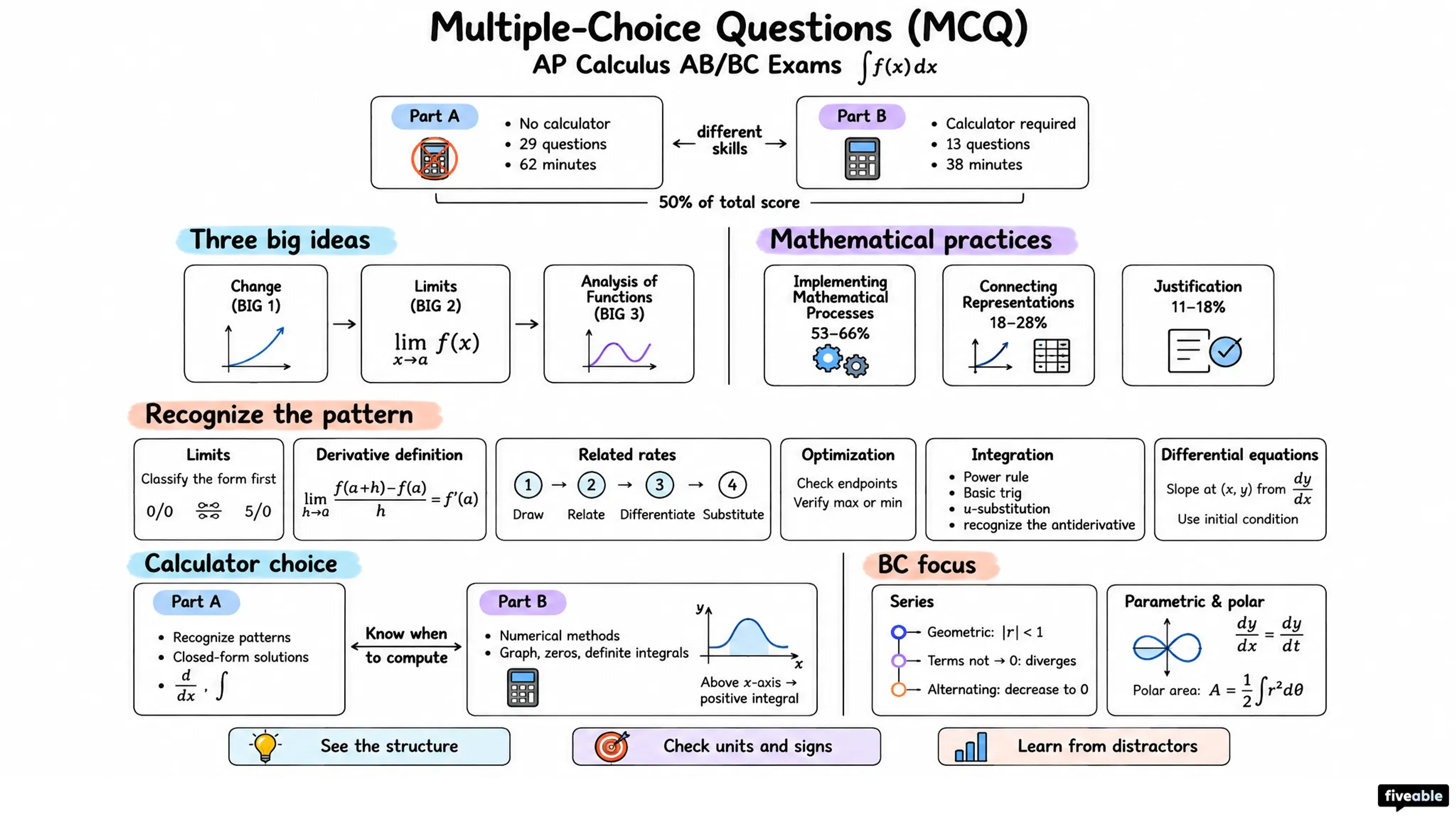 Multiple-Choice Questions (MCQ) - AP Calculus - AP Calculus Ab Bc Exams visual cheatsheet