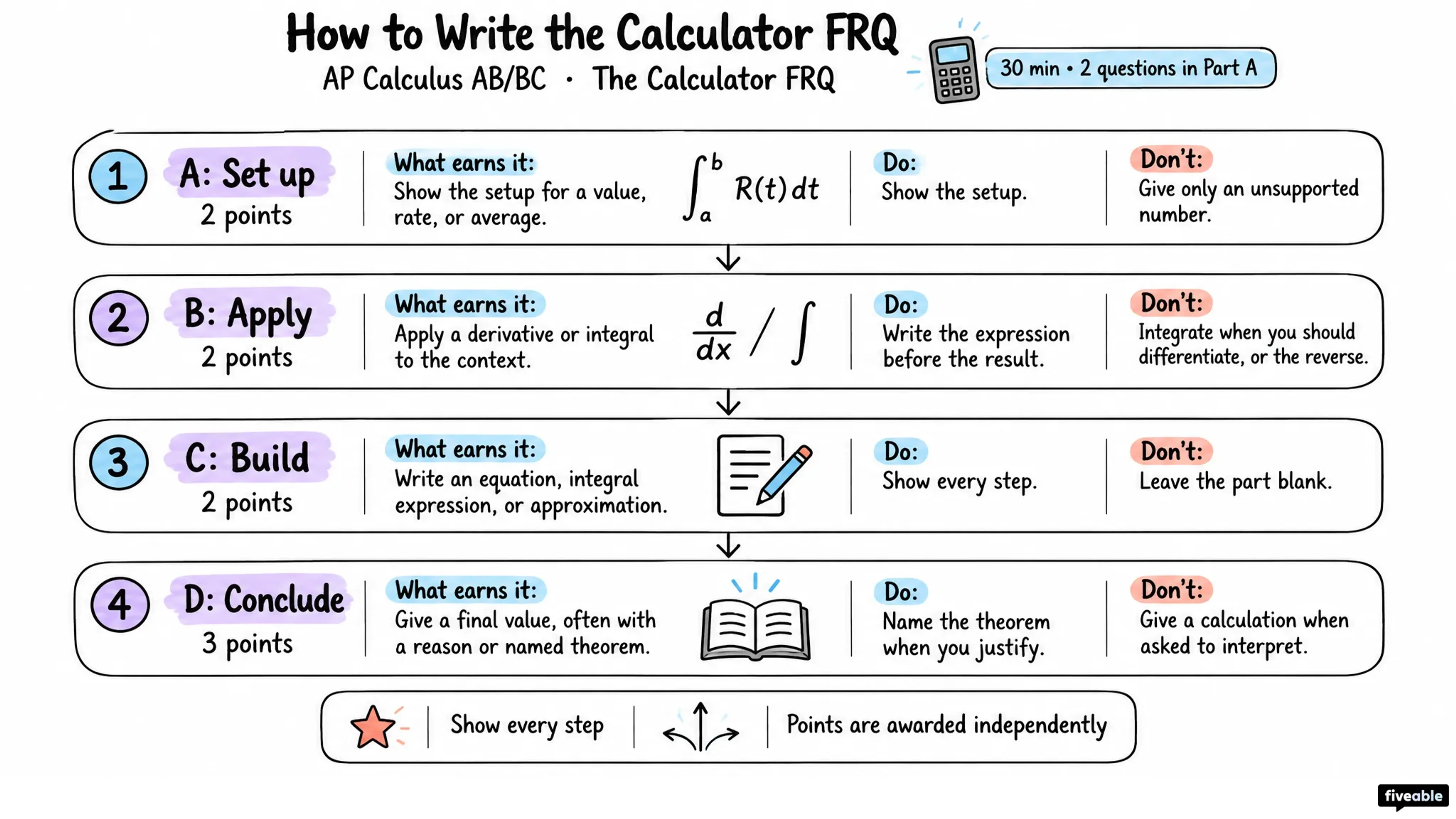 How to Write the AP Calculus AB/BC Calculator FRQ