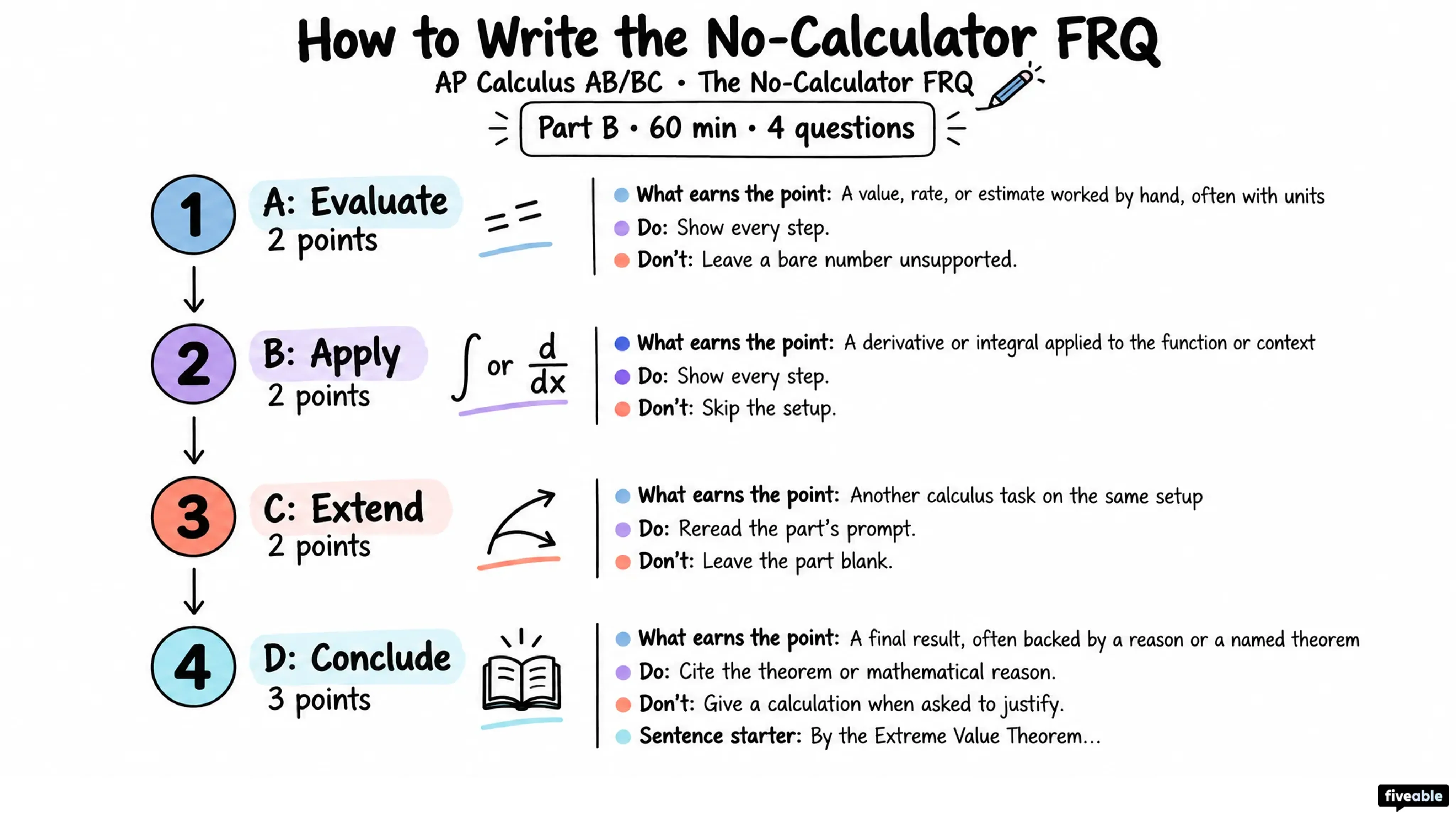 How to Write the AP Calculus AB/BC No-Calculator FRQ