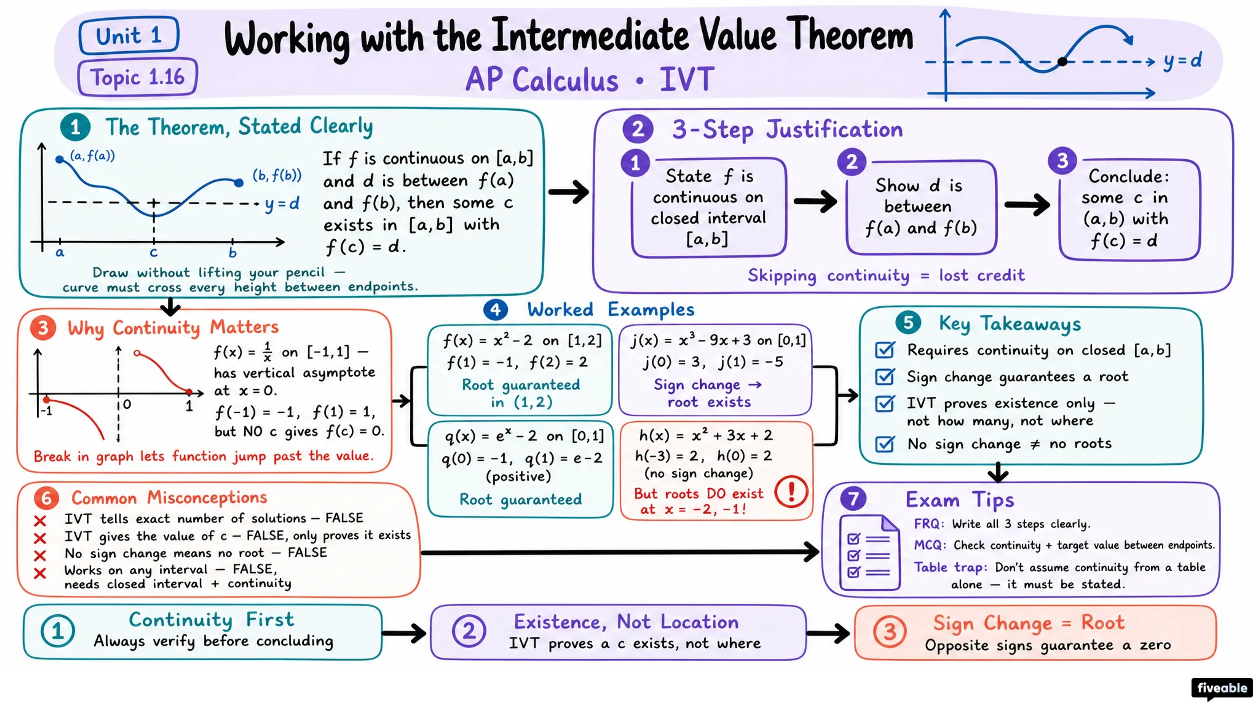 1.16 Working with the Intermediate Value Theorem (IVT Calc) - AP Calculus - Unit 1 visual cheatsheet