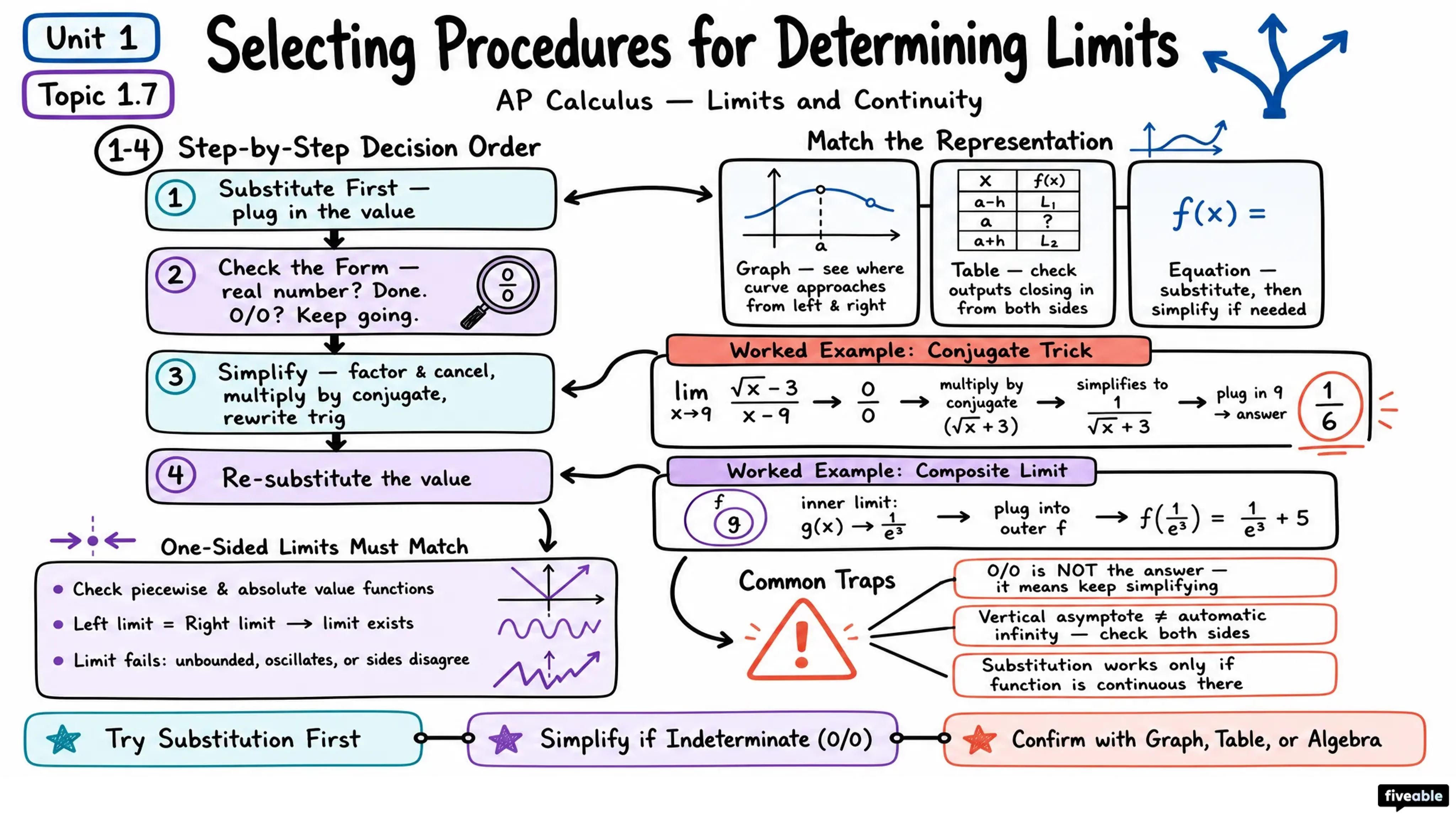 1.7 Selecting Procedures for Determining Limits - AP Calculus - Unit 1 visual cheatsheet